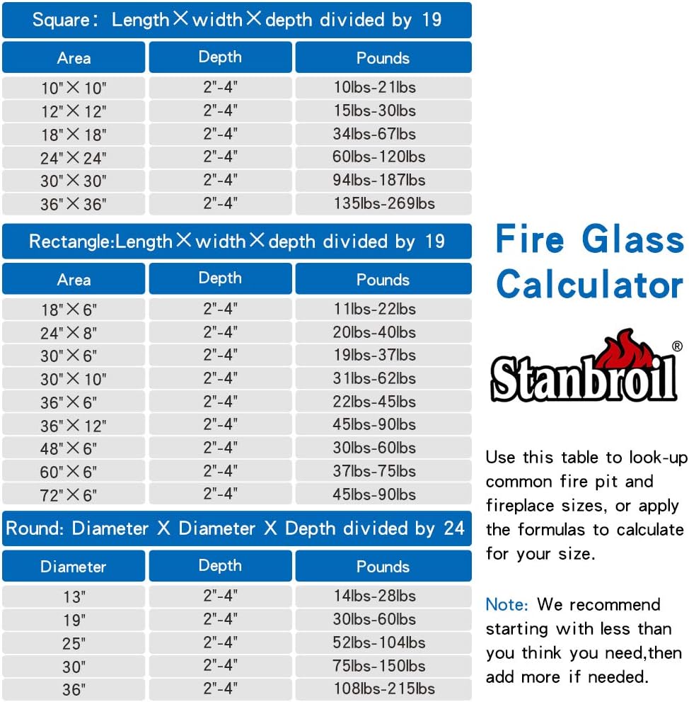 Stanbroil 10-Pound Fire Glass Diamonds - 1/2 inch Luster Fire Glass for Fireplace Fire Pit and Landscaping, Emerald Green Luster