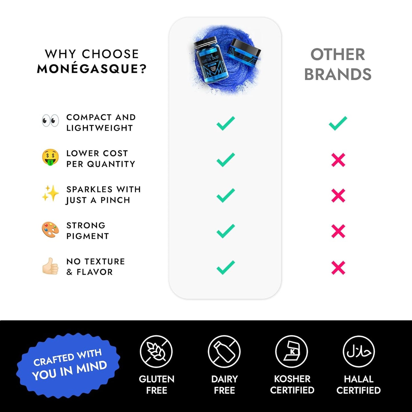 MONÉGASQUE Blue Edible Glitter for Drinks 15g – Halloween Edible Glitter for Cakes & Cocktails - Blue Luster Dust for Cocktail, Cake Decorating, & Food Spray - Strawberries & Drink Shimmer Decorations