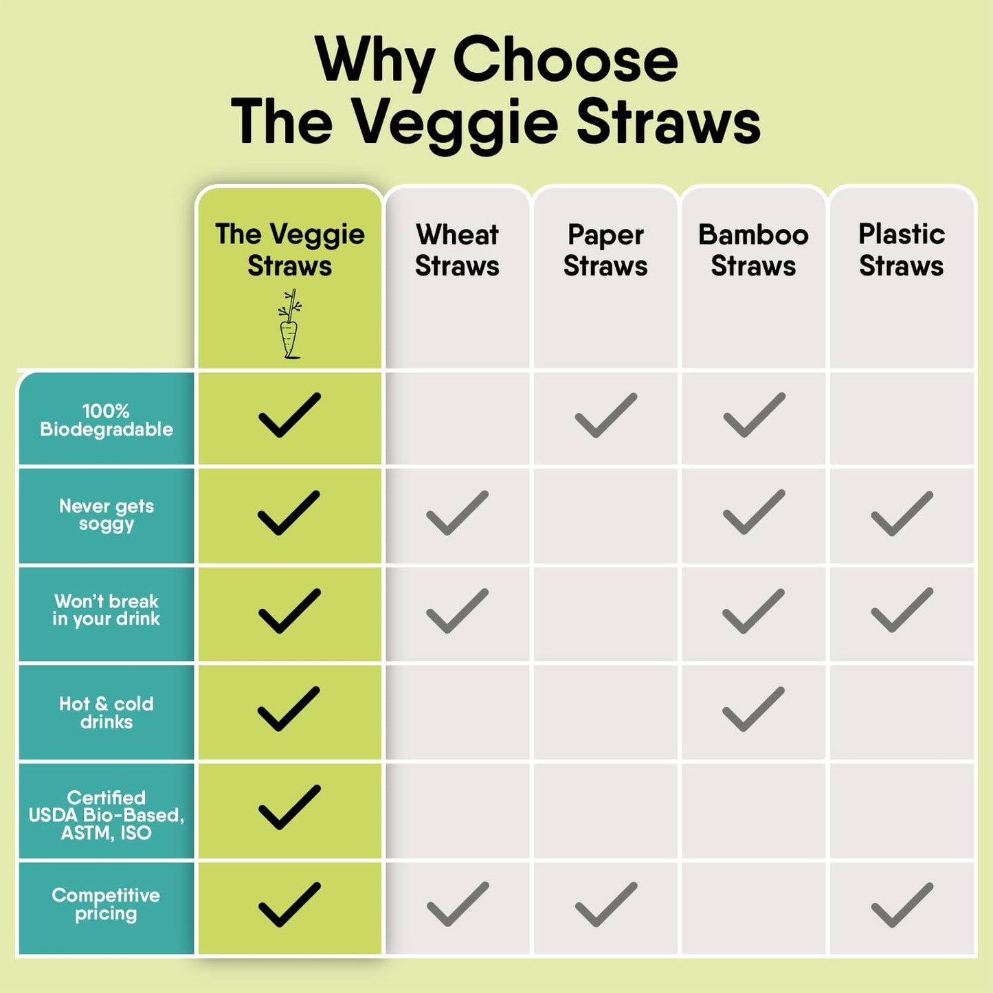 100% Biodegradable Individually Wrapped Cocktail Stirrers – 300 PCS of 5.50 Inches Premium Quality Disposable Coffee Stirrers, Best Biodegradable Stirrers for All Drinks – By The Veggie Straws