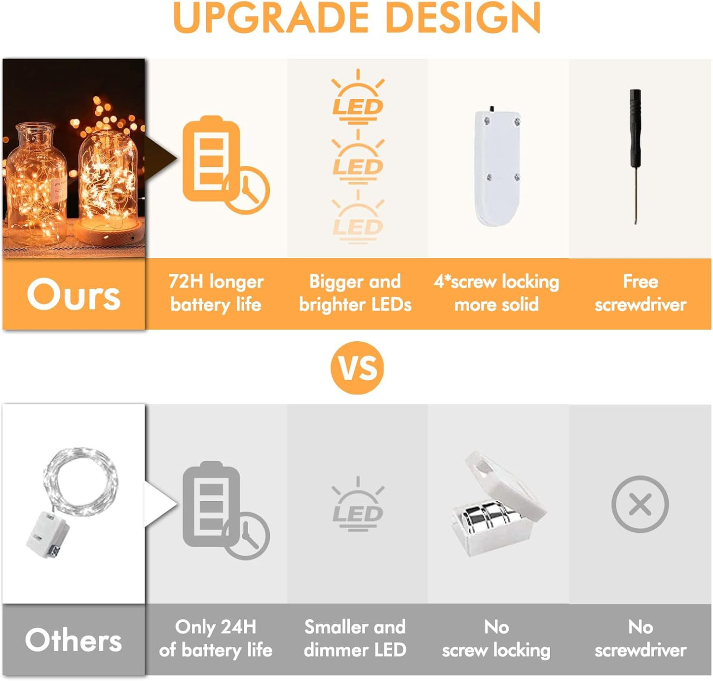 12 Pack Fairy Lights Battery Operated String Lights，7FT 20LED Waterproof Silver Wire Christmas Lights Outdoor,Firefly Mini Lights for Bedroom Party Birthday Wedding Home Decor