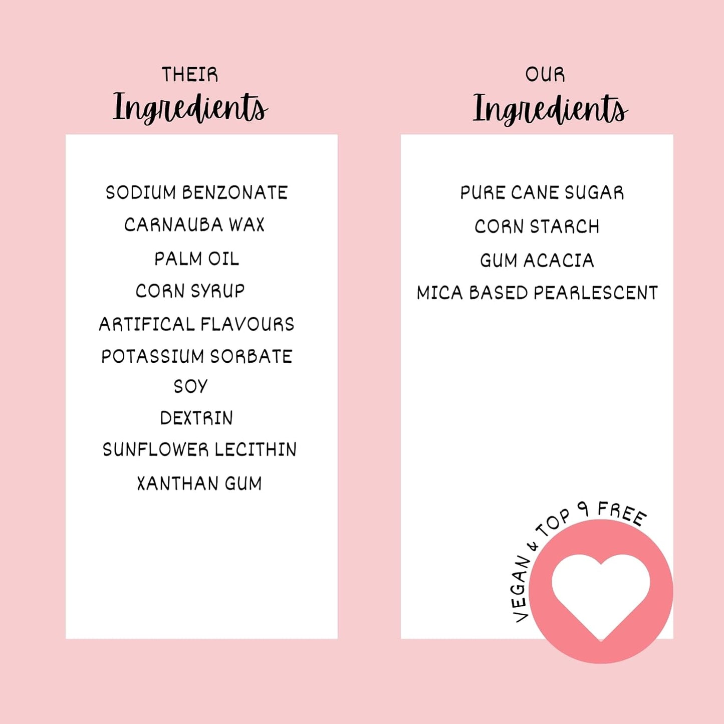 Confect Sprinkles for Cakes & Cupcakes Decoration Assorted pack of 5 Pink Pop Sprinkles Mix Blush Pink, Baby Suger & Coral Dragees Baby Pink Jimmies Vegan, Gluten-Free, Nut-Free, Soy-Free, Dairy-Free , Handcrafted Sprinkle- 5 Oz