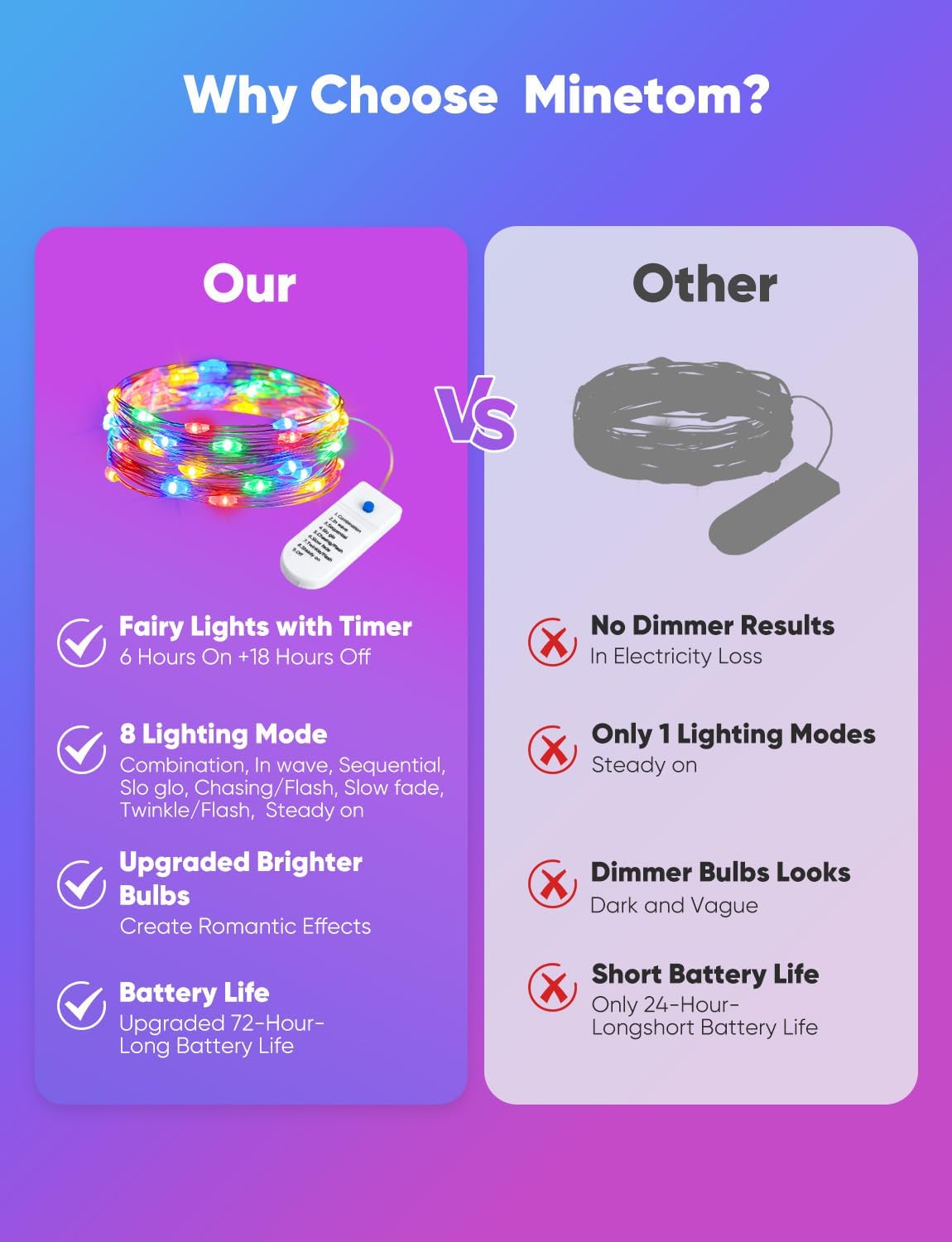 Minetom 12 Pack Fairy Lights Battery Operated String Lights, 8 Modes & Timer, 7ft 20LED Multicolor Waterproof Silver Wire Twinkle Lights, Firefly Starry Moon Lights for Mason DIY Christmas Wedding