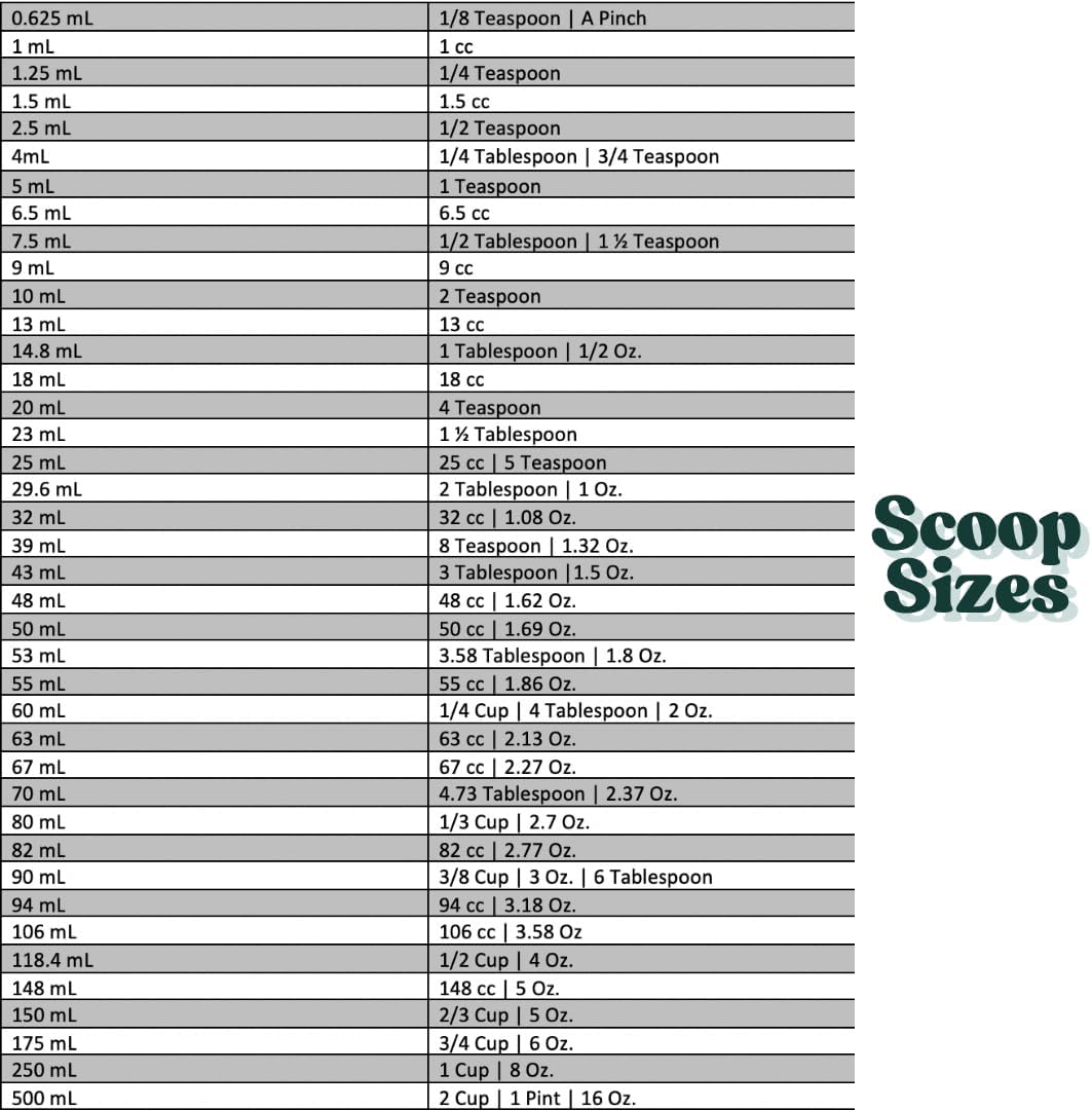 1/3 Cup (80 mL | 2.7 Oz.) Long Handle Scoop for Measuring Coffee, Pet Food, Grains, Protein, Spices and Other Dry Goods (Pack of 100)