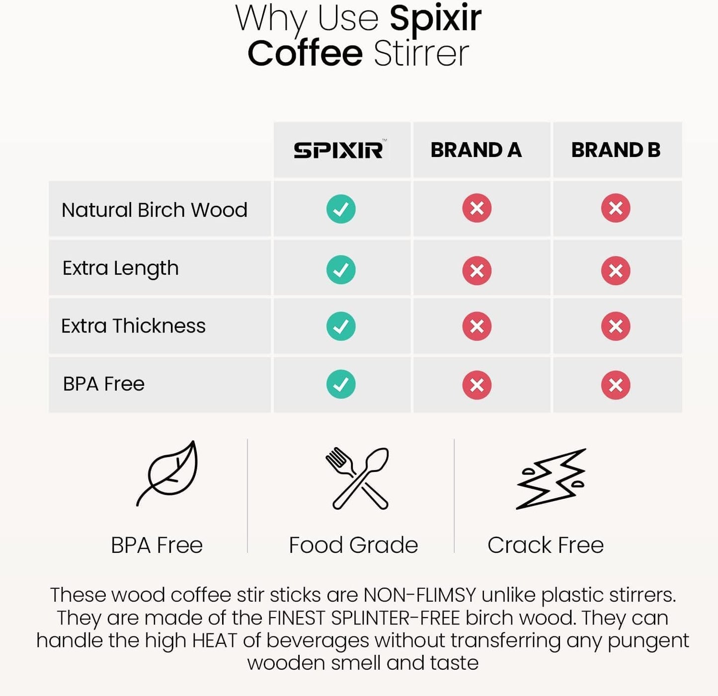 Coffee Stirrers Disposable Wooden Coffee Stir Sticks - Round-End Birchwood 5.5 Inches Large Wooden Stir Sticks - Pack of 2000 Wood Stir Sticks