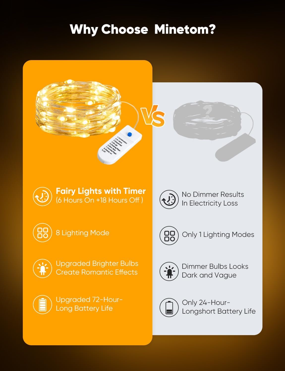 Minetom 20 Pack Fairy Lights Battery Operated String Lights, 8 Modes & Timer, 7ft 20LED Warm White Waterproof Silver Wire Twinkle Lights, Firefly Starry Moon Lights for Mason DIY Christmas Wedding