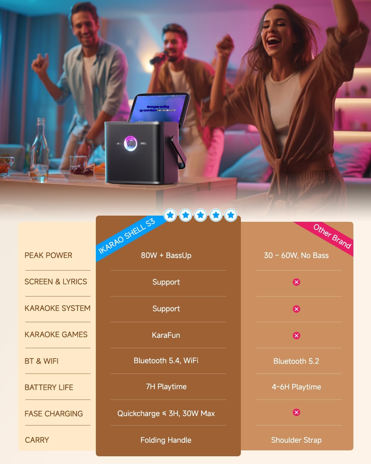 Ikarao Karaoke Machine for Adults, with Lyrics Display and Screen, Karaoke System for YouTube, 2 Wireless Microphones, Autotune & Echo, KaraFun Prime, Portable Karaoke Speaker for Home Outdoor Party