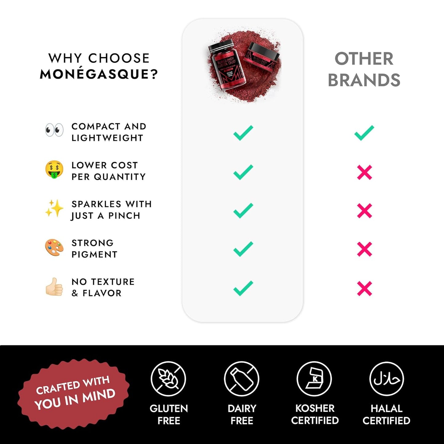 MONÉGASQUE Red Edible Glitter for Drinks 7g – Red Edible Glitter for Cakes & Cocktails - Burgundy Halloween Sprinkles Luster Dust for Cake & Cocktail - Drink Shimmer & Food Decorations Spray Sparkles