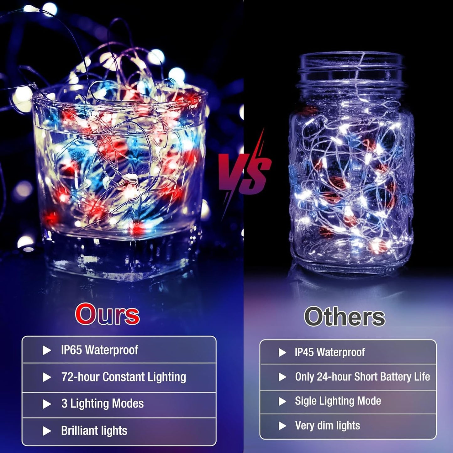 4th of July Decorations - 6 Pack Red White Blue Fairy Lights Battery Operated, 7ft 20 Led Twinkle Lights 3 Modes, Waterproof Bulk Mini String Light for Independence Day Patriotic Decorations