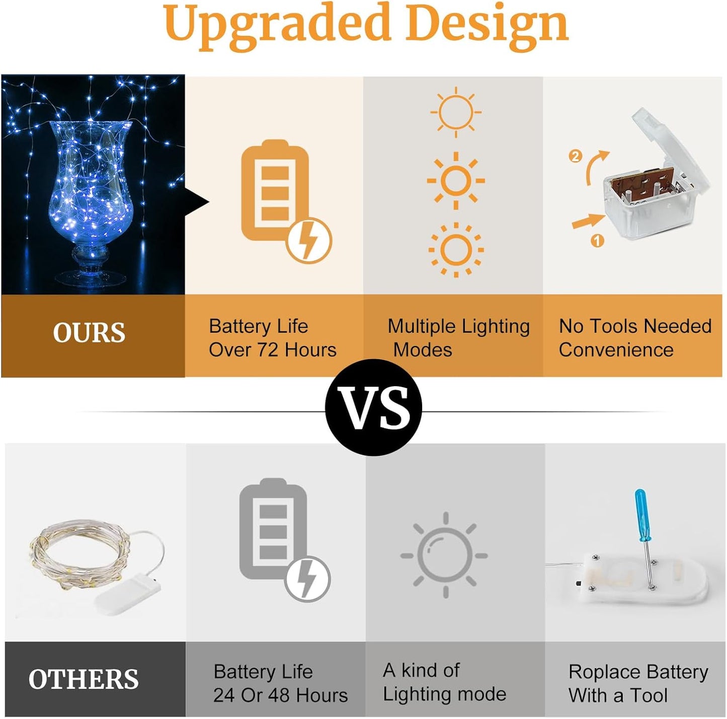 Aogist 24 Pack Fairy Lights 3 Modes 7ft 20 LED Waterproof,Battery Operated Silver Wire Firefly Starry Moon Mini String Lights for Mason Jars Christmas DIY Crafts Wedding Party Bedroom,Blue