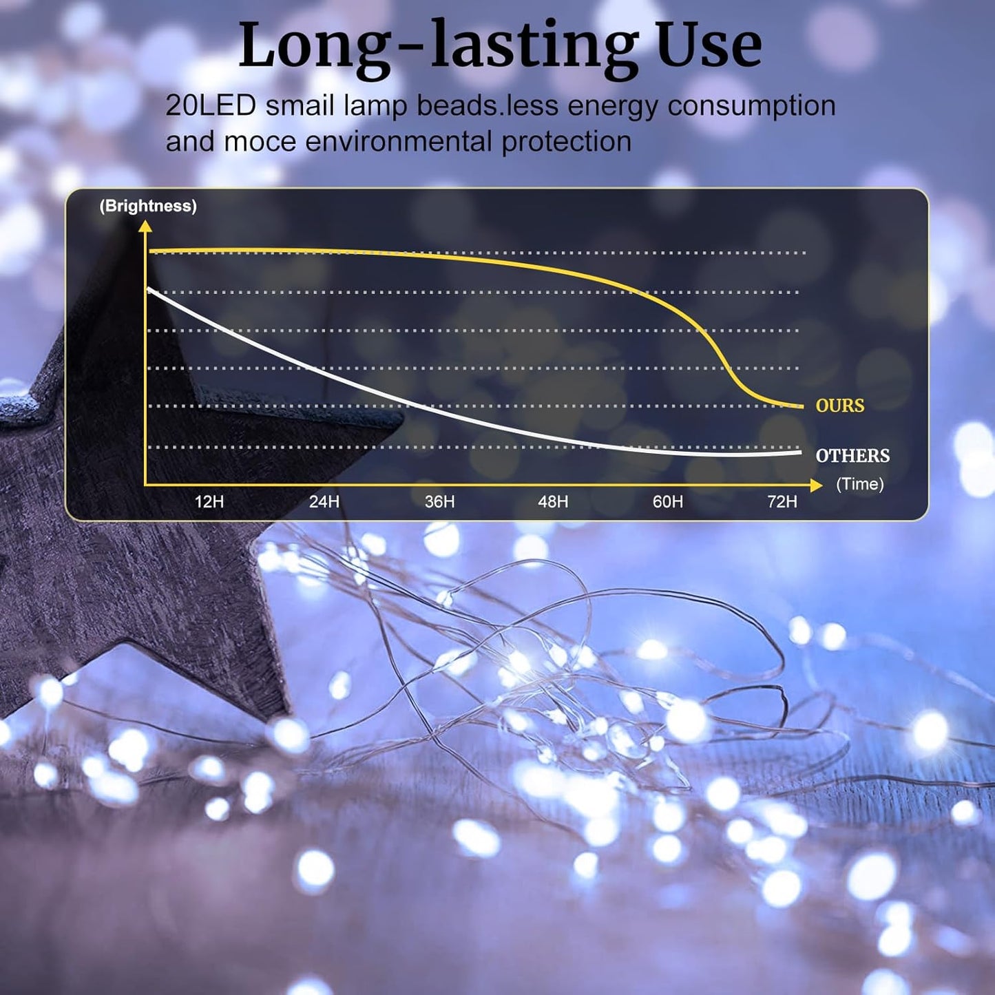 Aogist 50 Pack Fairy Lights 3 Modes 7ft 20 LED Waterproof,Battery Operated Silver Wire Firefly Starry Moon Mini String Lights for Mason Jars Christmas DIY Crafts Wedding Party Bedroom,White