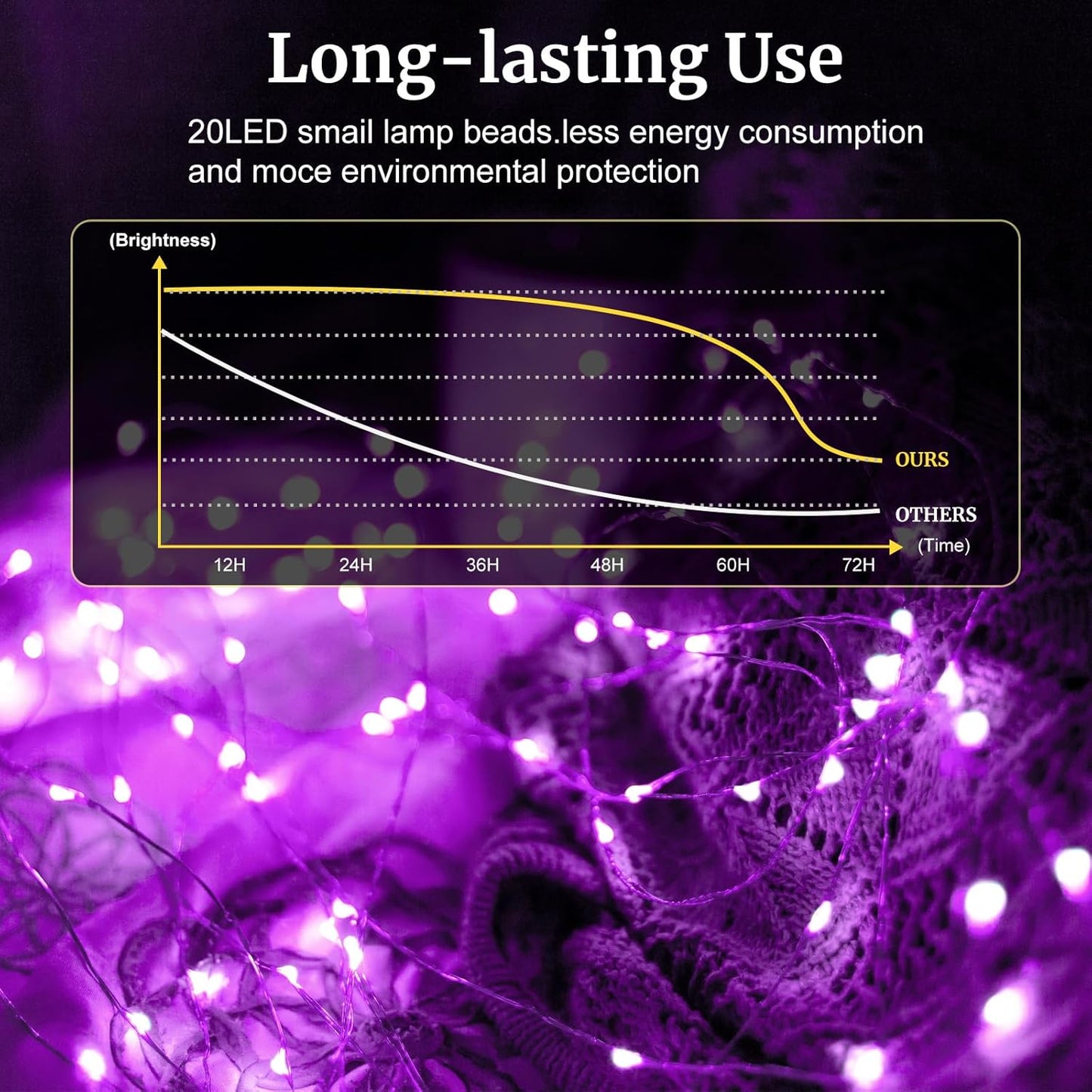 pozzolanas 8 Pack Pink Battery Operated String Lights - 7ft Waterproof Fairy Lights with 20 LEDs for Home, Mason Jar, Party, Wedding, Halloween, Christmas Decorations