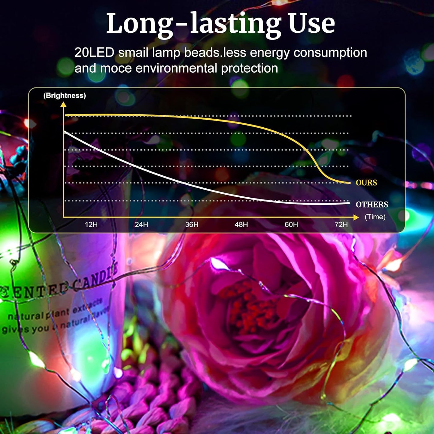 pozzolanas 100 Pack Multicolor Battery Operated String Lights - 7ft Waterproof Fairy Lights with 20 LEDs for Home, Mason Jar, Party, Wedding, Halloween, Christmas Decorations