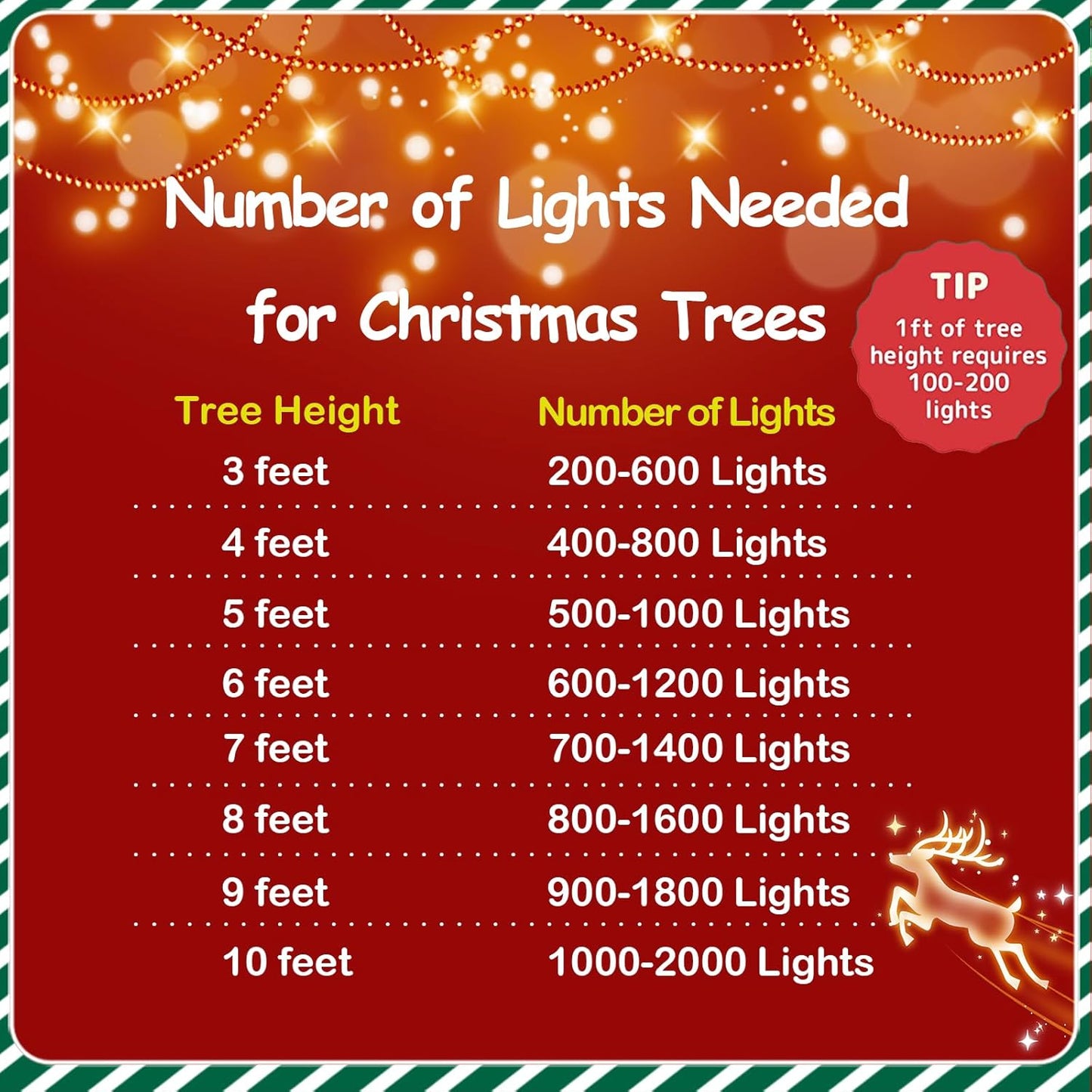 YEGUO 165ft 500 LED Blue Christmas Lights Outdoor Waterproof, Green Wire String Lights Indoor, 8 Modes Twinkle Tree Lights Plug in with Memory Timer for Holiday Festival Xmas