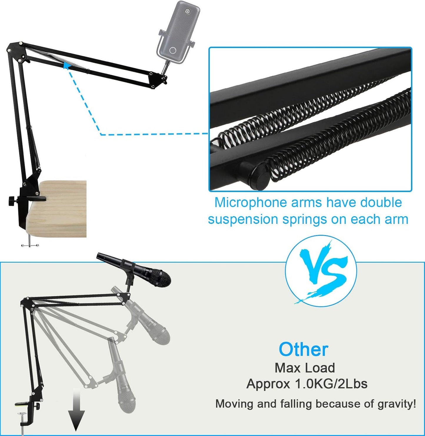 Wave 1 Microphone Stand, Professional Mic Boom Arm Stand Compatible with Elgato Wave 1 USB Condenser Microphone by SUNMON