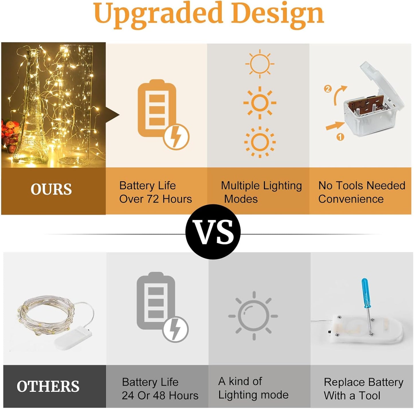 Aogist 50 Pack Fairy Lights 3 Modes 7ft 20 LED Waterproof,Battery Operated Silver Wire Firefly Starry Moon Mini String Lights for Mason Jars Christmas DIY Crafts Wedding Party Bedroom,Warm White