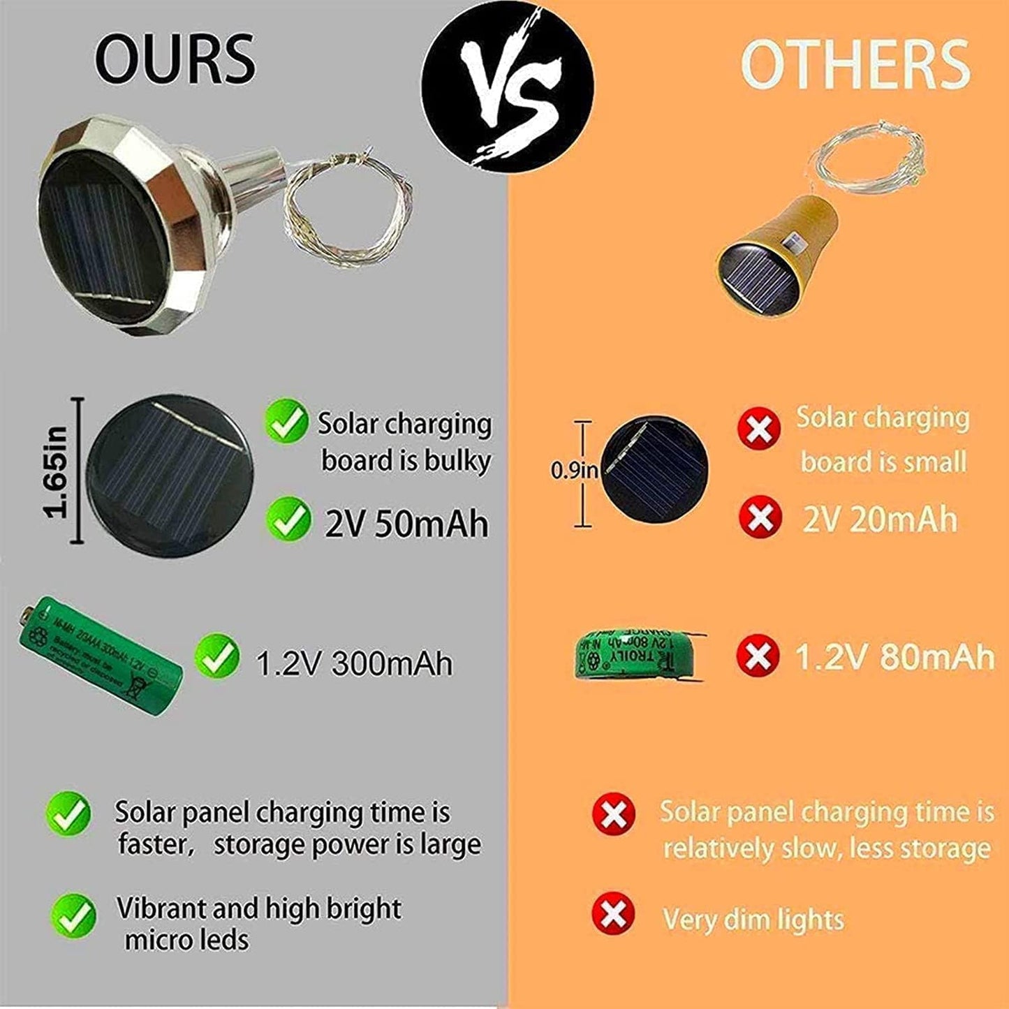 Upgraded 12 Pack Diamond Solar Wine Bottle Lights, 20 LEDs Waterproof Copper Light, Bottle Light Fairy Cork String Lights for Yard Patio Decor, DIY Birthday Gift for Mom Grandma Friend(MultiColor)