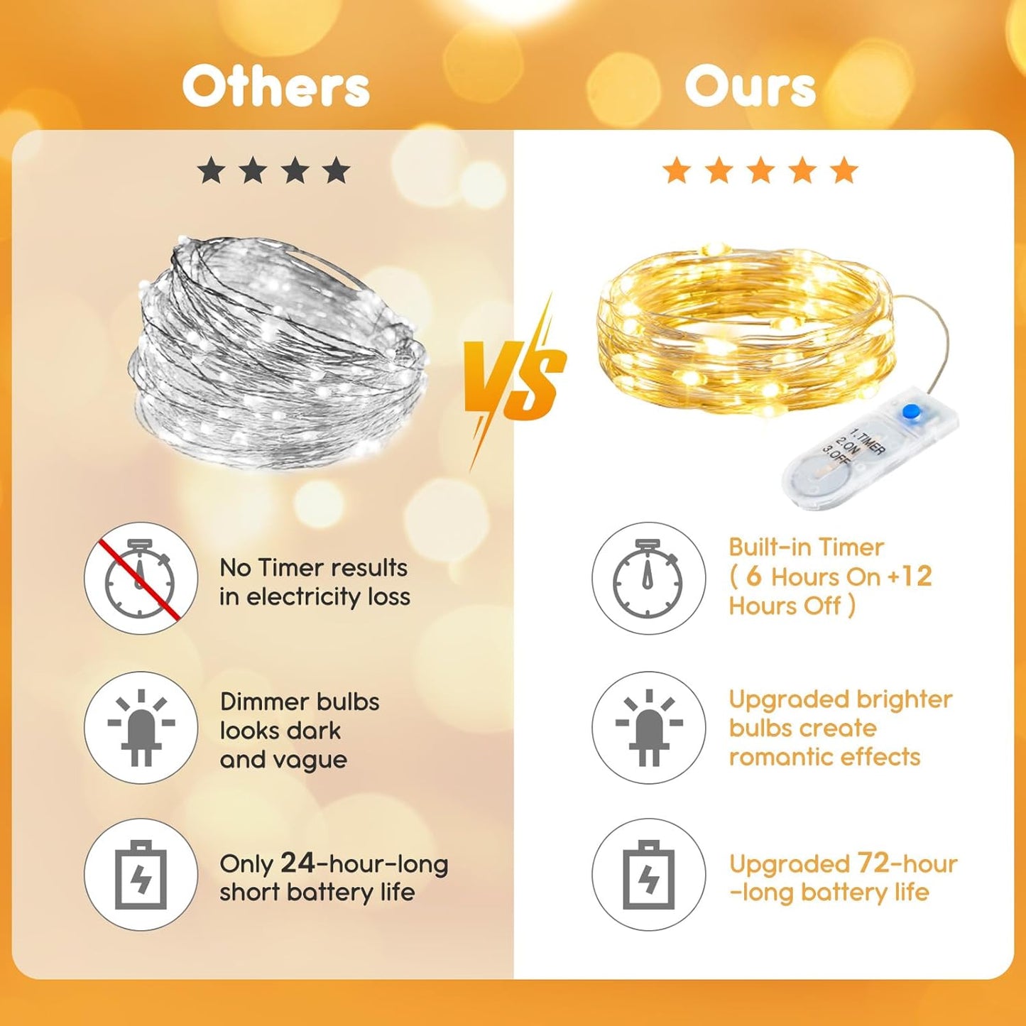 Minetom 12 Pack Fairy Lights Battery Operated String Lights with Timer - 7ft 20 LED Waterproof Silver Wire Firefly Light Waterproof for DIY Crafts Wedding Décor Table Mason Jars Party