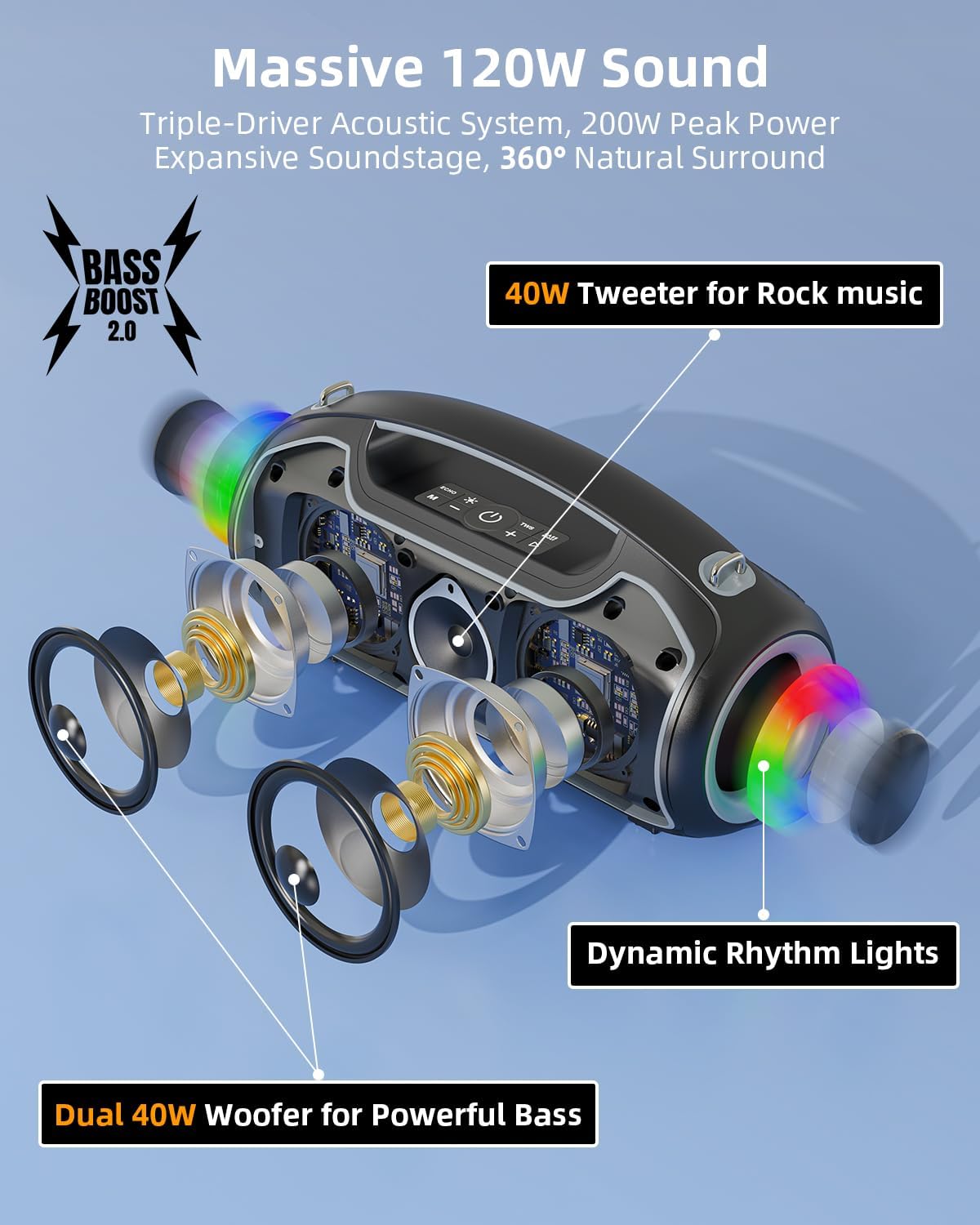 Portable Bluetooth Speakers Wireless Upgrade, 200W Peak Loud Sound/Deep Bass for Party, IP65 Waterproof Outdoor Speaker w/ 2*Subwoofer/Tweeter/DSP/Bass Boost/TWS/TF/USB/AUX, 24H Playtime