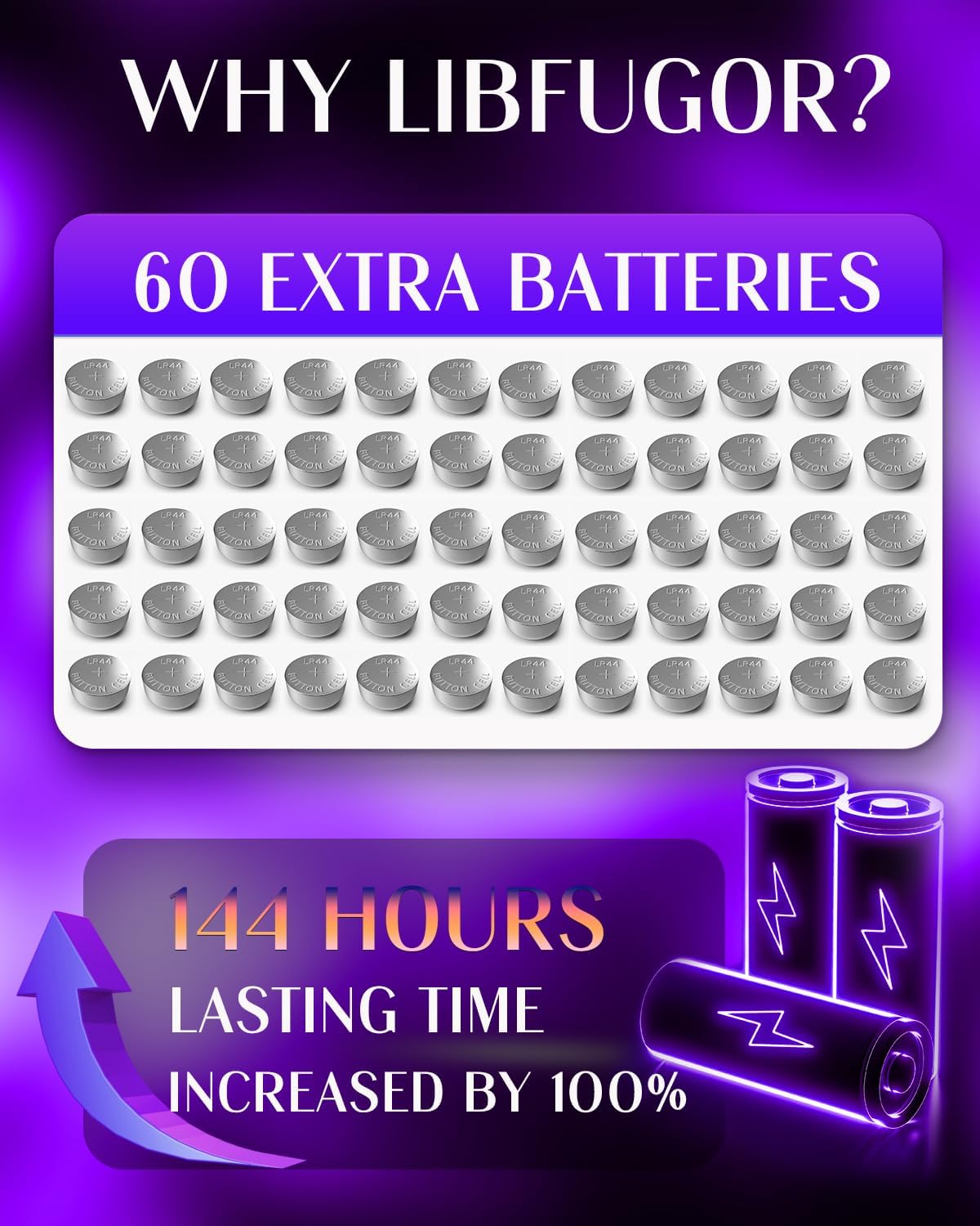 20 Pack Fairy Lights Battery Operated 60 Extra Batteries, 3 Modes 6.5ft 20 LED Mini String Lights, Waterproof Silver Wire Firefly Starry Lights for DIY Wedding Christmas Party, Purple