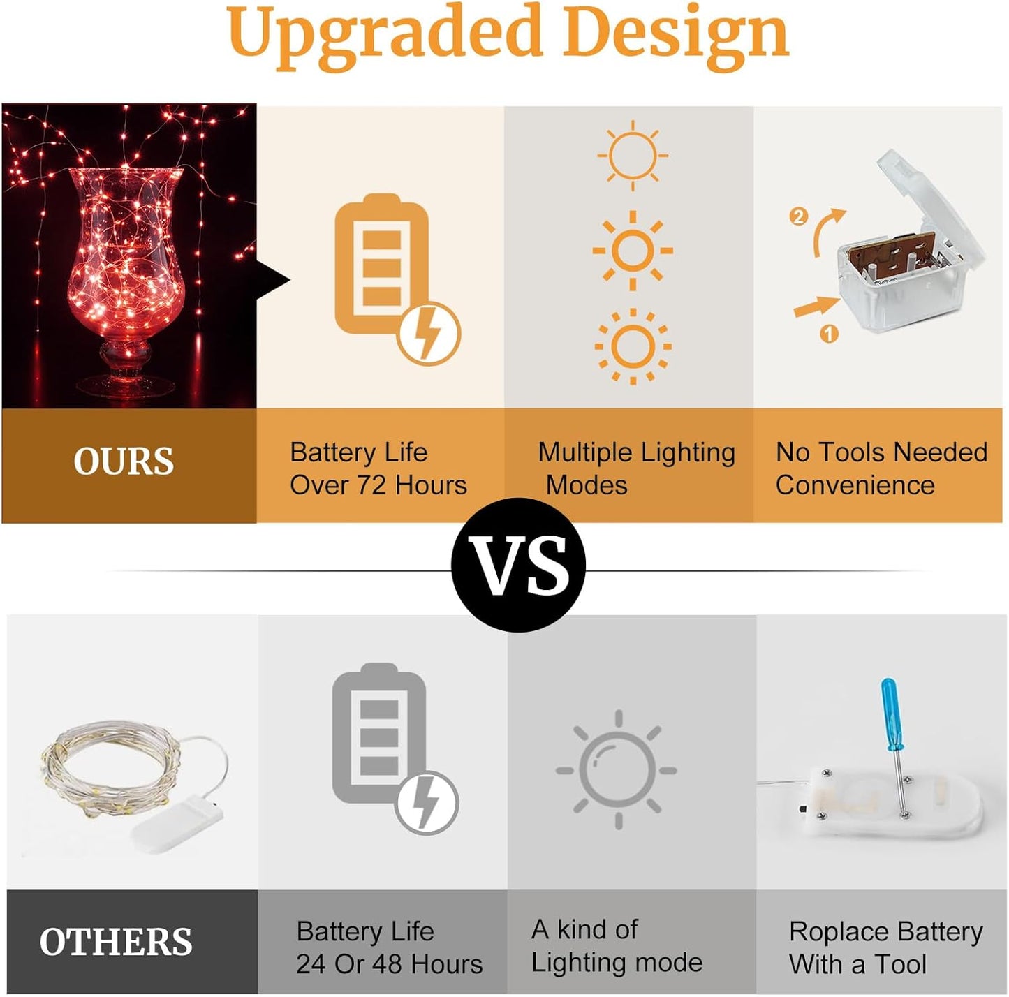 Aogist 24 Pack Fairy Lights 3 Modes 7ft 20 LED Waterproof,Battery Operated Silver Wire Firefly Starry Moon Mini String Lights for Mason Jars Christmas DIY Crafts Wedding Party Bedroom,Red