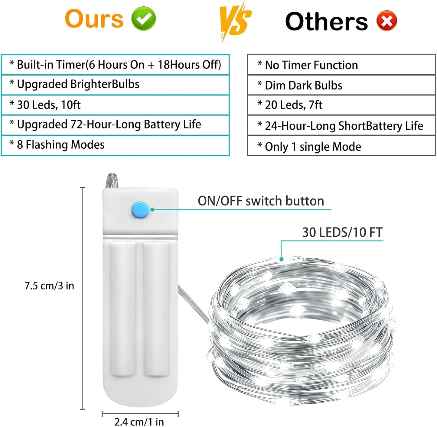 ZNYCYE 50 LED Fairy Lights with Timer, 6 Pack 8.2Ft 8 Modes Battery Operated Fairy Lights, Mini Led String Lights for DIY Wedding Bedroom Mason Jar Vases Table Party Christmas Decoration (Cool White)