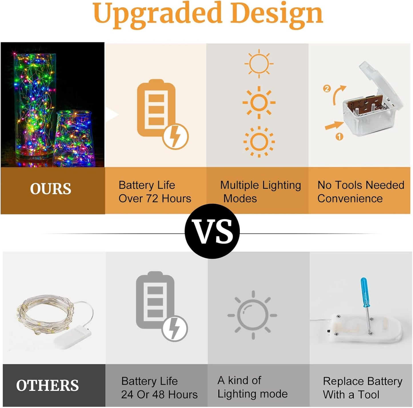 Aogist 24 Pack Fairy Lights 3 Modes 7ft 20 LED Waterproof,Battery Operated Silver Wire Firefly Starry Moon Mini String Lights for Mason Jars Christmas DIY Crafts Wedding Party Bedroom,Multicolor