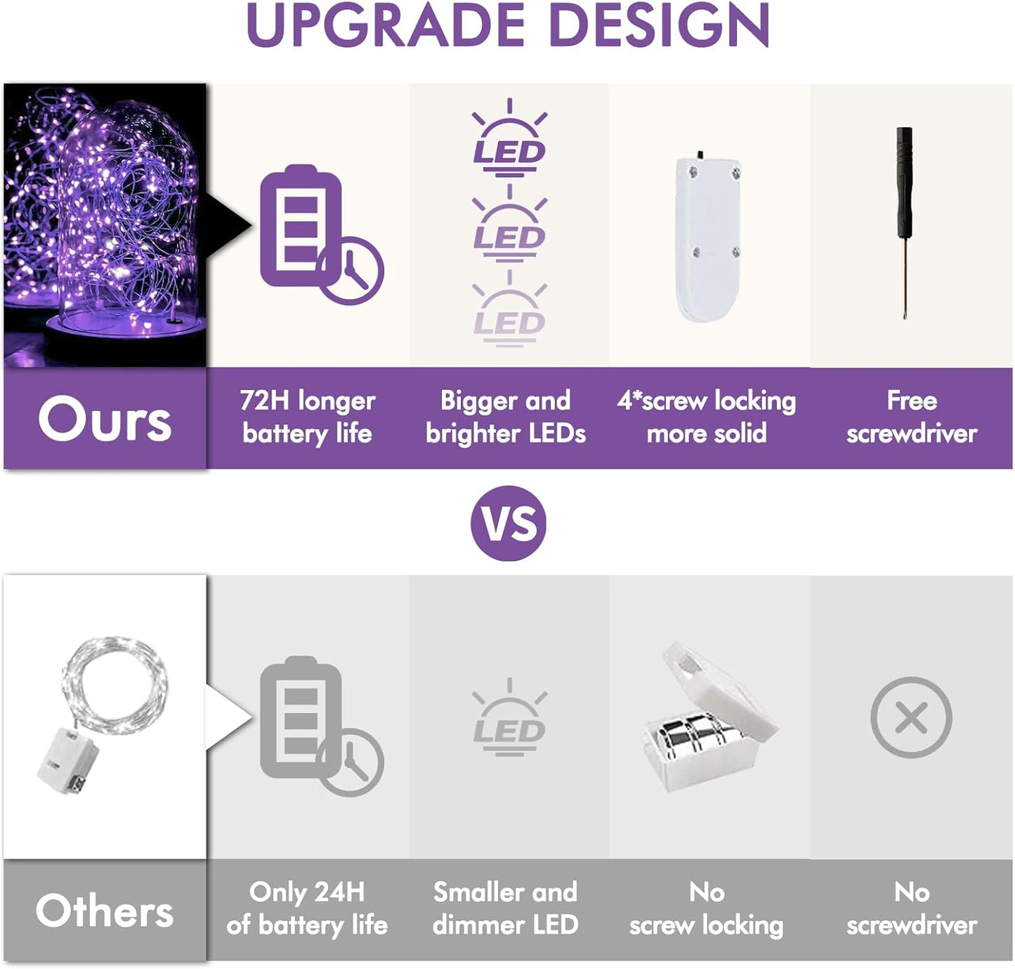 12 Pack Fairy Lights Battery Operated String Lights，7FT 20LED Waterproof Silver Wire Christmas Lights Outdoor,Firefly Mini Lights for Bedroom Party Birthday Wedding Home Decor