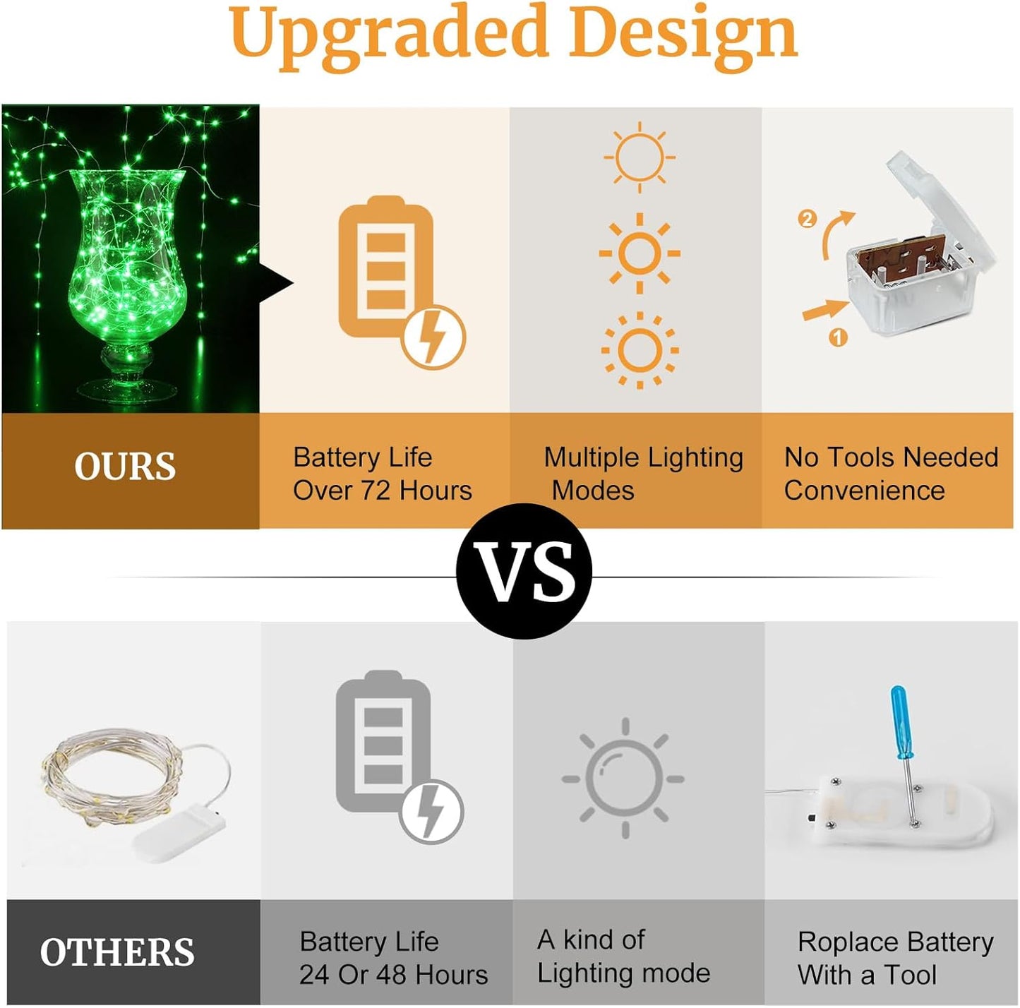 Aogist 50 Pack Fairy Lights 3 Modes 7ft 20 LED Waterproof,Battery Operated Silver Wire Firefly Starry Moon Mini String Lights for Mason Jars Christmas DIY Crafts Wedding Party Bedroom,Green