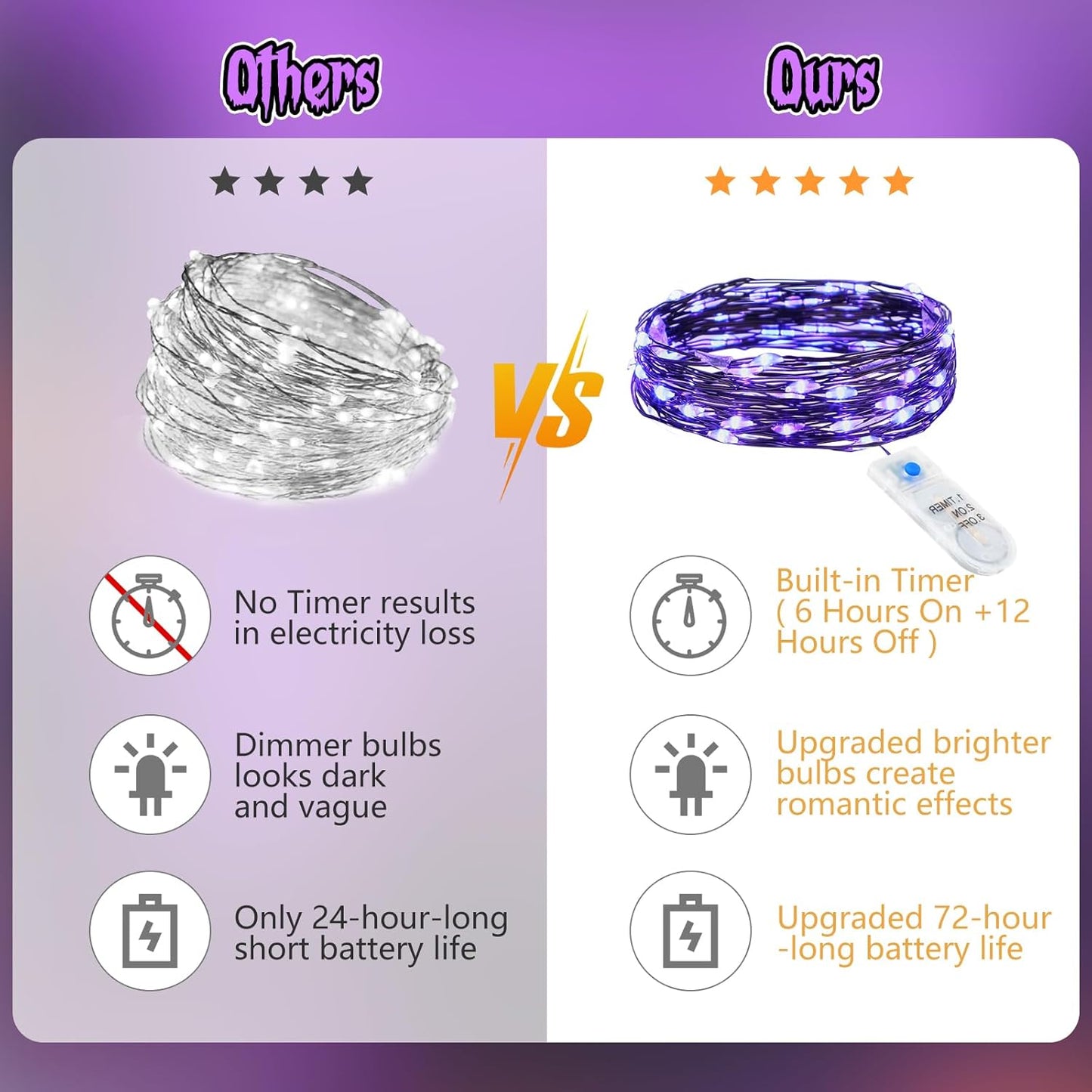 Minetom 6 Pack Purple Fairy Lights Battery Operated with Timer - 7ft 20 LED Waterproof Short Micro Firefly Lights for Halloween Decor, Pumpkin DIY Craft, Paper Lantern Decoration