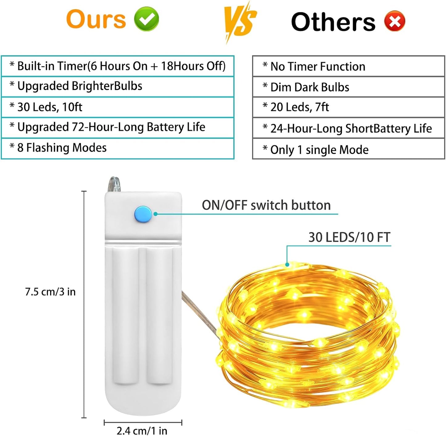 ZNYCYE 10 Pack Fairy Lights with Timer,10ft 30 LED String Lights 8 Modes Fairy Lights Battery Operated Waterproof for DIY Wedding Party Bedroom Mason Jars Christmas Decorations (Warm White)