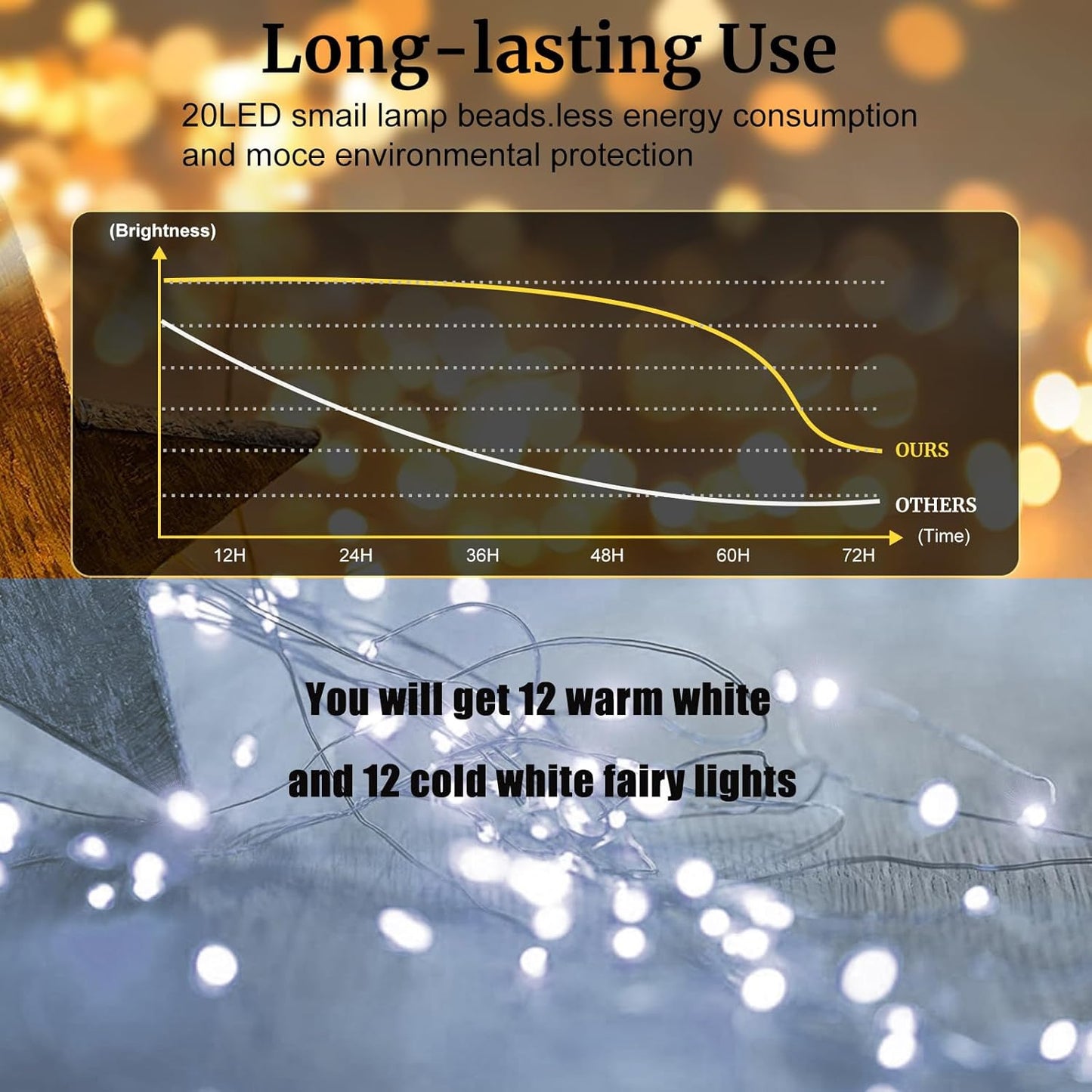 Aogist 24 Pack Fairy Lights 3 Modes 7ft 20 LED Waterproof,Battery Operated Silver Wire Firefly Starry Moon Mini String Lights for Mason Jars Christmas DIY Crafts Party Bedroom,Cool White&Warm White