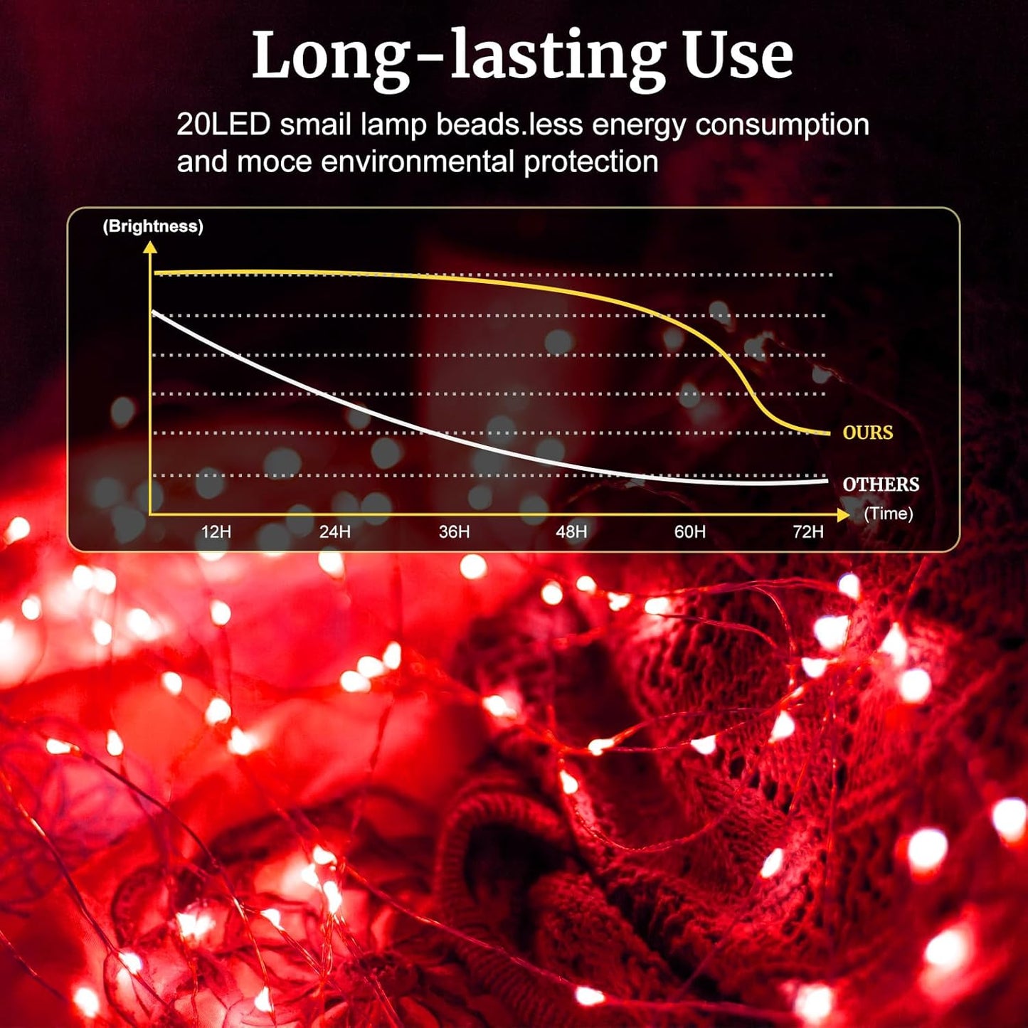 pozzolanas 8 Pack Red Battery Operated String Lights - 7ft Waterproof Fairy Lights with 20 LEDs for Home, Mason Jar, Party, Wedding, Halloween, Christmas Decorations