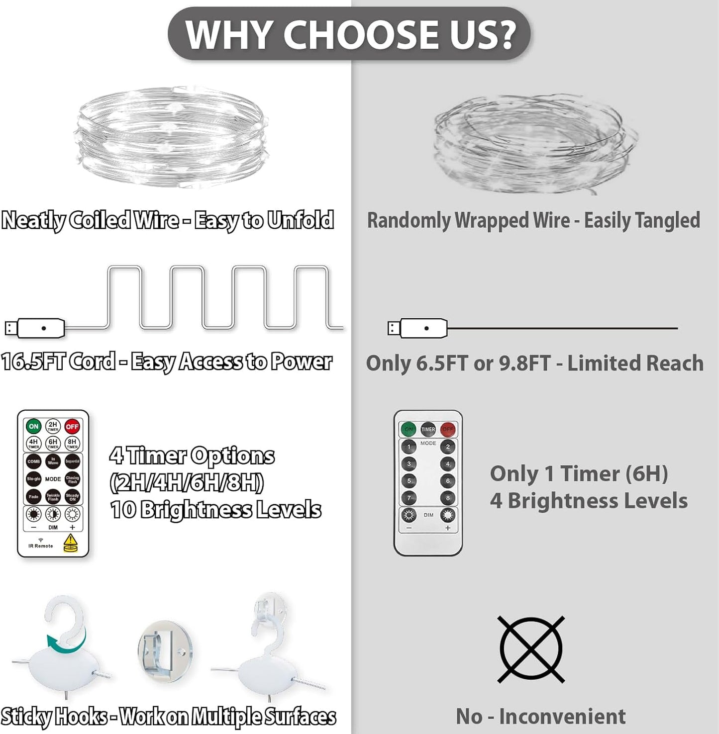 HXWEIYE 300LED Fairy Curtain Lights, 9.8x9.8Ft USB Plug-in 8 Modes Christmas String Hanging Lights with Remote for Bedroom Backdrop Wedding Party Indoor Wall Decor, White