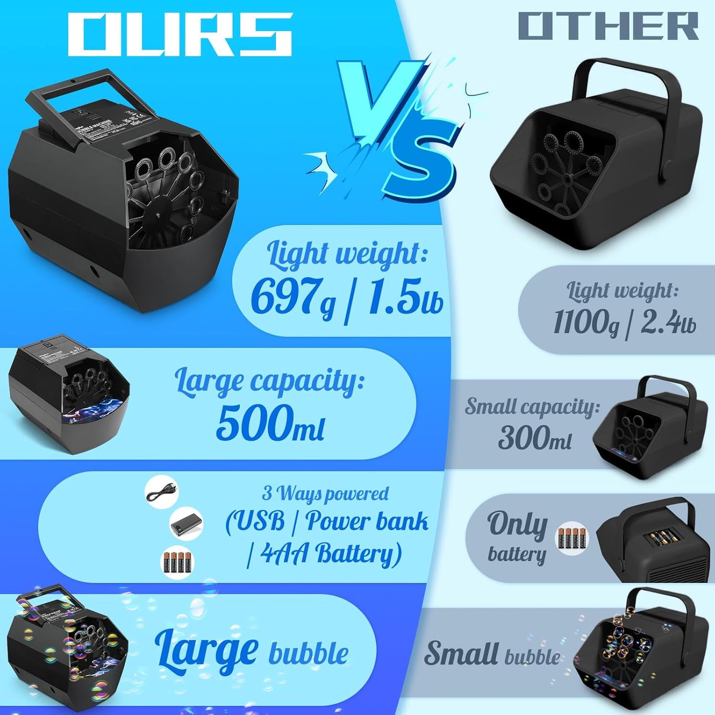 Theefun Bubble Machine: 500ML Automatic Bubble Blower Max 15000 Bubbles per Min for Kids and Toddlers, Battery or USB Operated Portable Bubble Maker for Parties Weddings Birthday Black