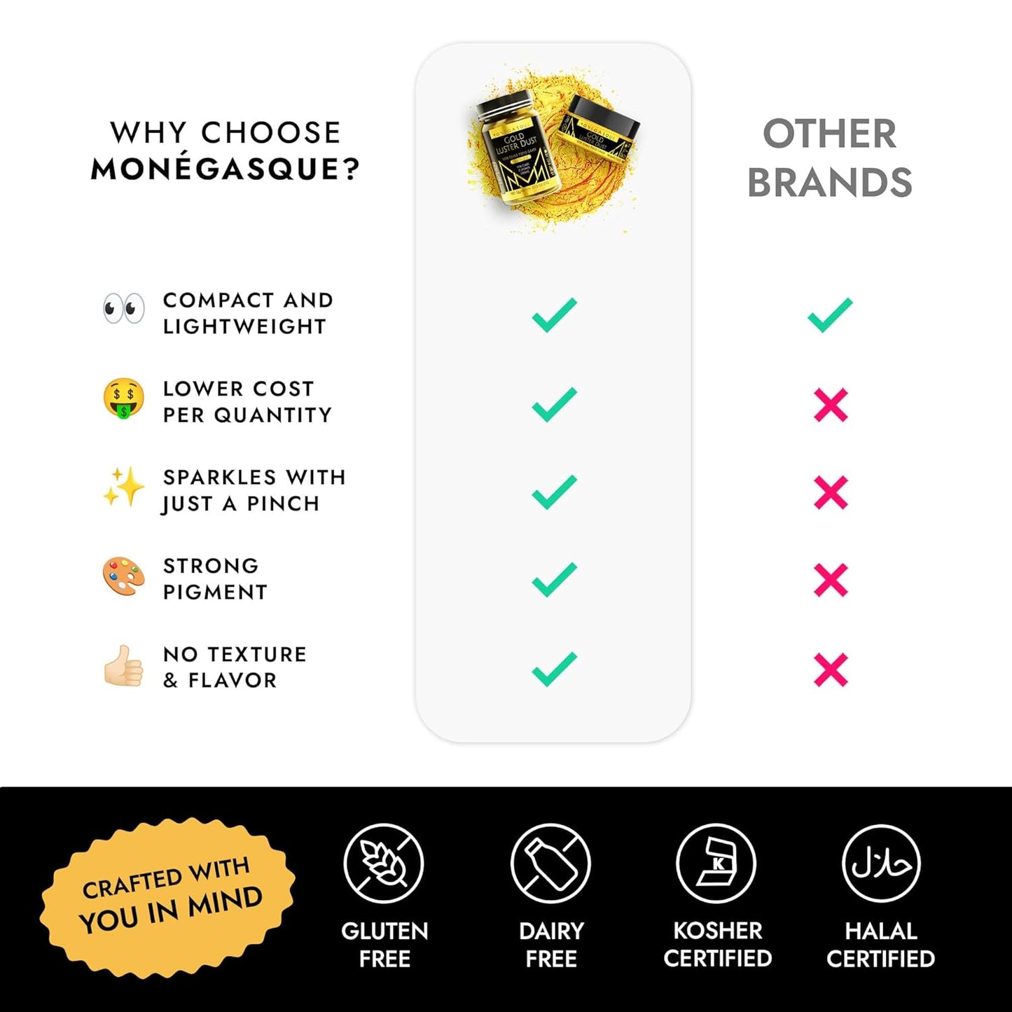 MONÉGASQUE Gold Edible Glitter for Drinks 7g – Halloween Edible Glitter for Cakes & Cocktails - Gold Luster Dust for Cocktail, Cake Decorating, Food Decorations Sprinkles Spray - Drink Shimmer Powder