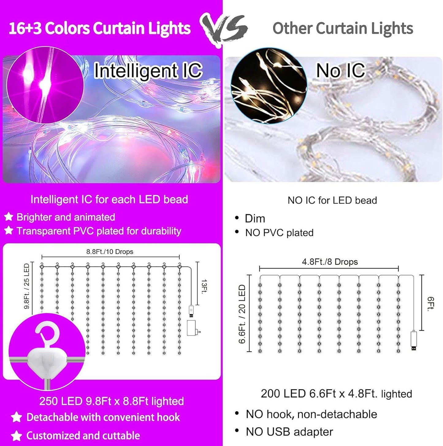 16 Colors Changing Curtain Lights - 250 LED 9.8 X 8.8 FT Fairy String, 7 Modes Twinkle with Remote, Backdrop Wall Hanging Dripping for Bedroom Backyard Halloween Christmas Decor