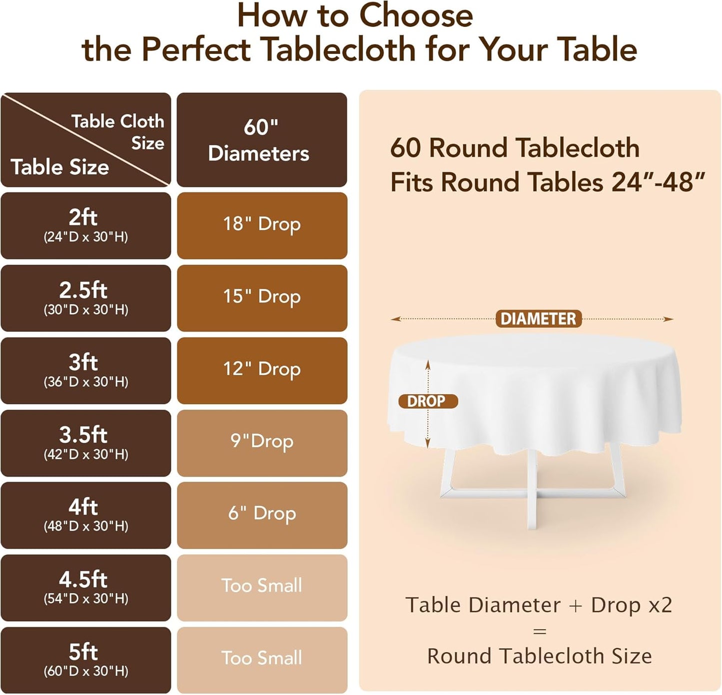 Biscaynebay Fall Tablecloth Textured Fabric Round Table Cloth 60" for Tables diameters from 28" to 48", Rust Thanksgiving Autumn Harvest Water Resistant Fabric Table Cover for Kitchen, Dining, Parties