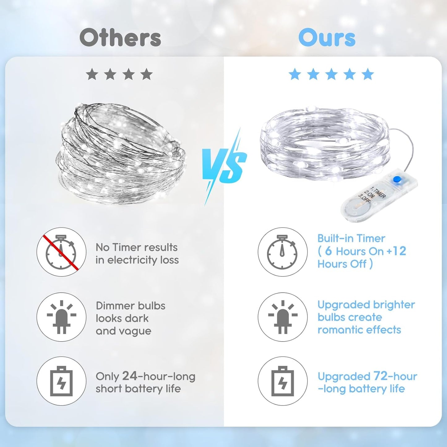 Minetom 12 Pack Fairy Lights Battery Operated String Lights with Timer - 7ft 20 LED Waterproof Silver Wire Firefly Lights Waterproof for DIY Crafts Wedding Décor Table Mason Jars Party, White