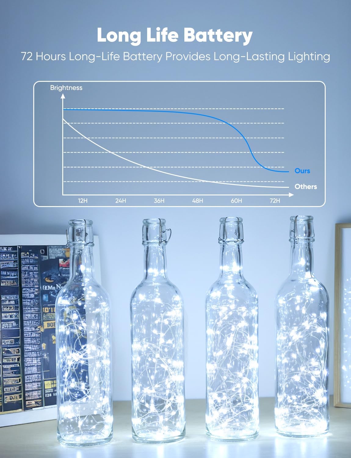 Minetom 12 Pack Fairy Lights Battery Operated String Lights, 8 Modes & Timer, 7ft 20LED Waterproof Silver Wire Twinkle Lights, Firefly Starry Moon Lights for Mason Jars DIY Christmas Wedding