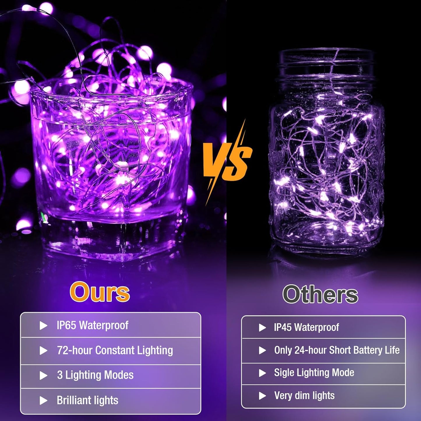 12 Pack Fairy Lights Battery Operated - 7ft 20 Led Twinkle Lights 3 Modes, Bulk Mini String Lights Waterproof for Halloween Holiday Mason Jars DIY Party Decoration Christmas-Purple