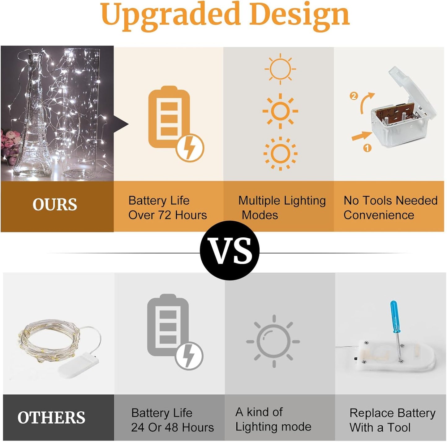 Aogist 50 Pack Fairy Lights 3 Modes 7ft 20 LED Waterproof,Battery Operated Silver Wire Firefly Starry Moon Mini String Lights for Mason Jars Christmas DIY Crafts Wedding Party Bedroom,White