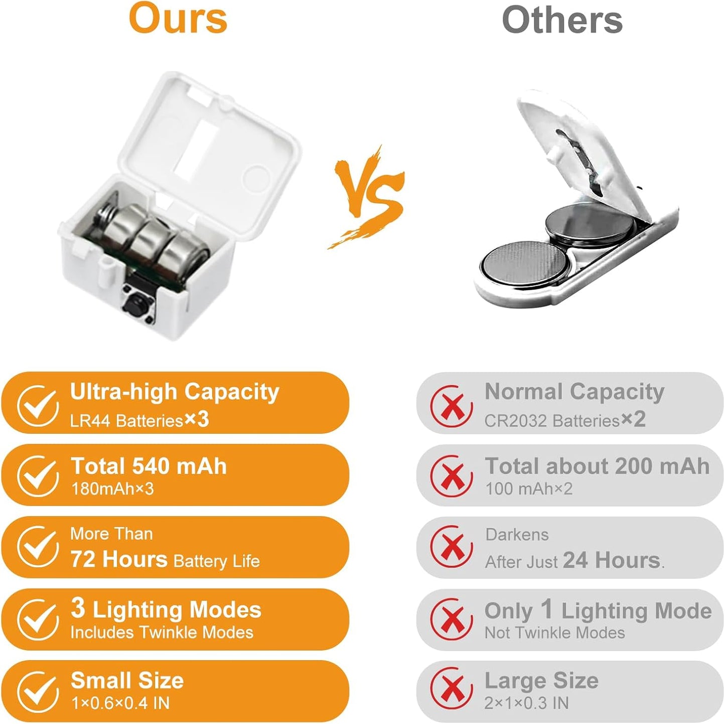 btfarm 18 Pack Fairy Lights Battery Operated [3 Modes], 7ft 20 Led Twinkle Lights String Lights Waterproof Bulk Small Mini Silver Wire for Mason Jars Vases Wedding Table Centerpiece, Cool White