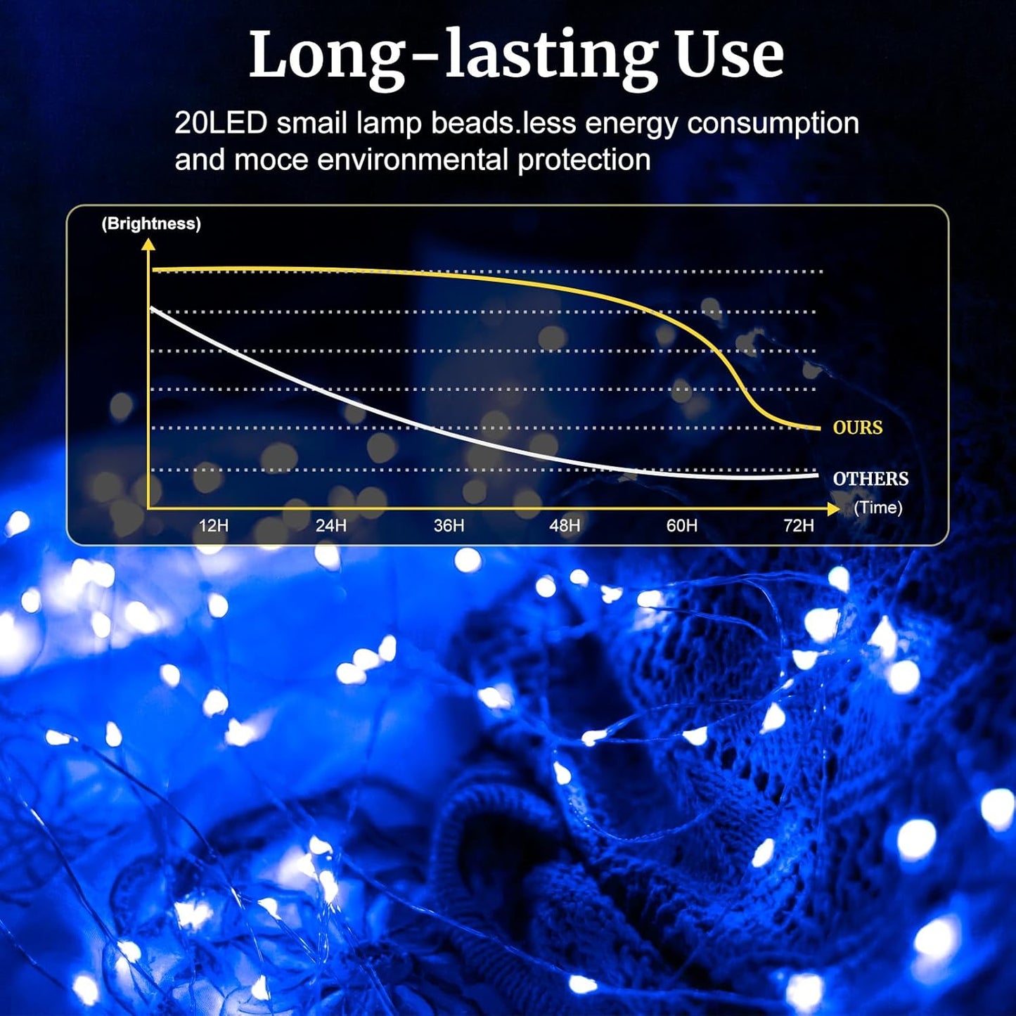 pozzolanas 24 Pack 7ft Waterproof LED Fairy Lights - Battery Operated String Lights with 20 LEDs for Home, Mason Jar, Party, Wedding, Halloween, Christmas Decorations (12 Purple & 12 Blue)