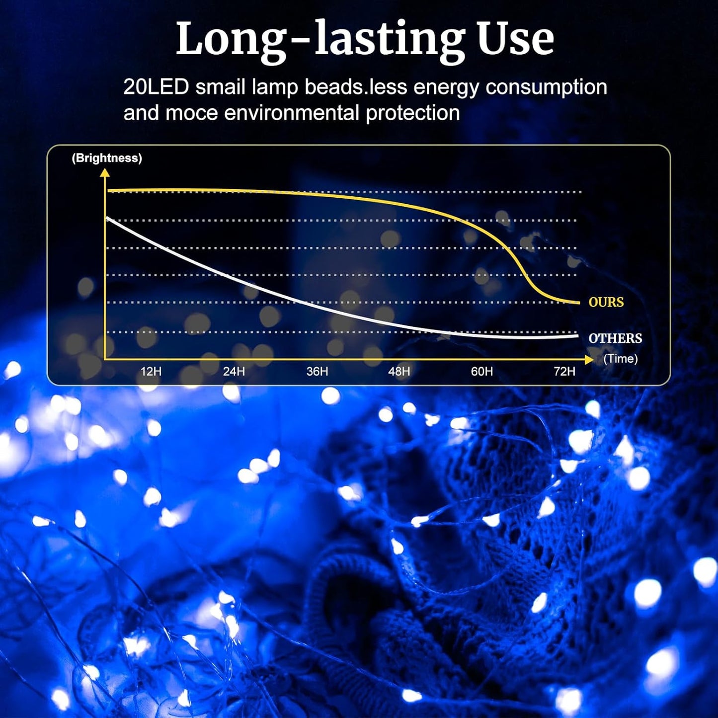 pozzolanas 8 Pack Blue Battery Operated String Lights - 7ft Waterproof Fairy Lights with 20 LEDs for Home, Mason Jar, Party, Wedding, Halloween, Christmas Decorations