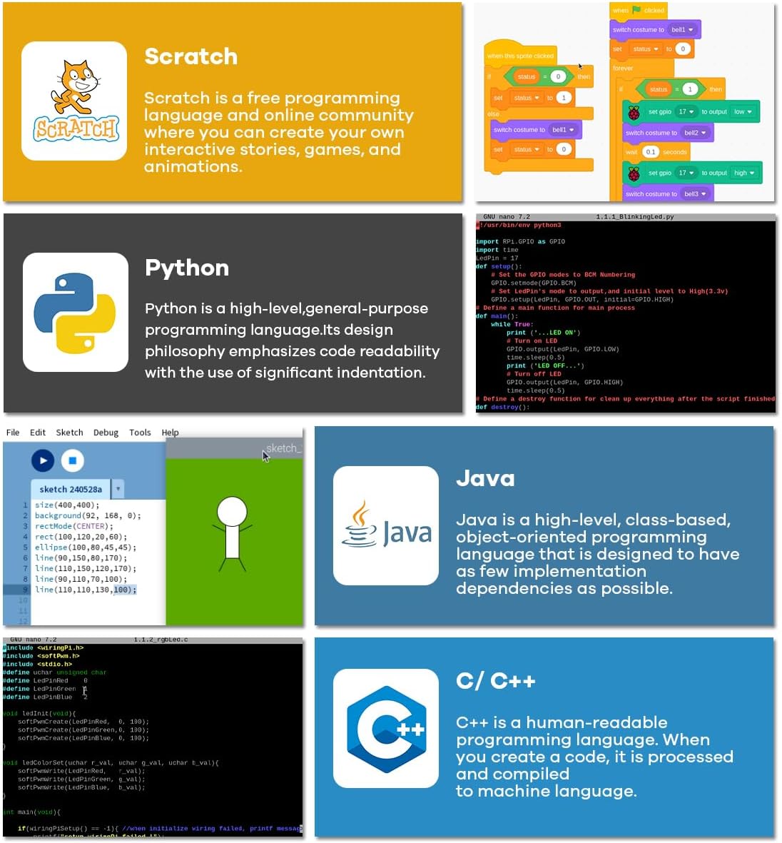 LAFVIN Basic Starter Kit for Raspberry Pi Development Board Breadboard LCD1602 Module Python C Java Scratch Beginner Kit