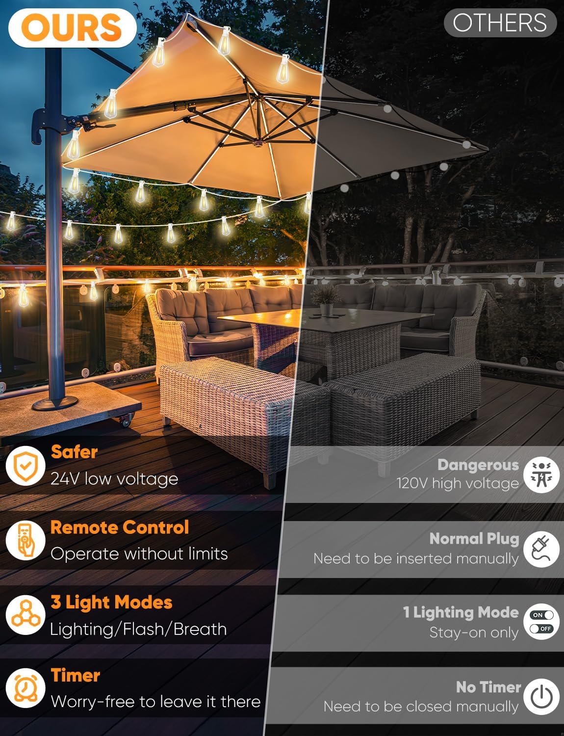 Brightever 100FT Outdoor String Lights with Remote, Dimmable LED Patio Lights with 32 ST38 Shatterproof Vintage Bulbs, 2700K Warm White 3 Modes 2 Timer Outside Light for Yard, Deck, Cafe, White