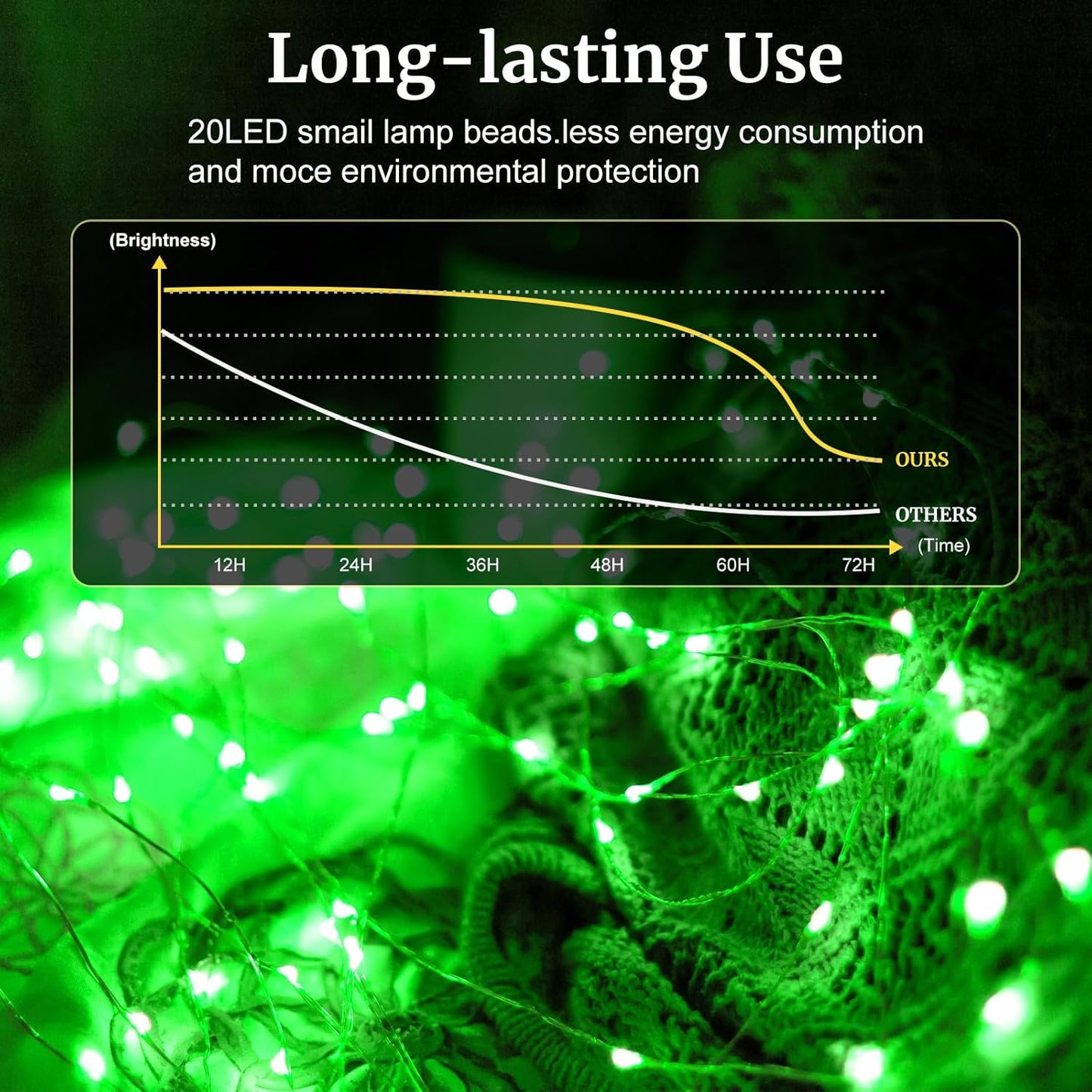 pozzolanas 24 Pack Green Battery Operated String Lights - 7ft Waterproof Fairy Lights with 20 LEDs for Home, Mason Jar, Party, Wedding, Halloween, Christmas Decorations