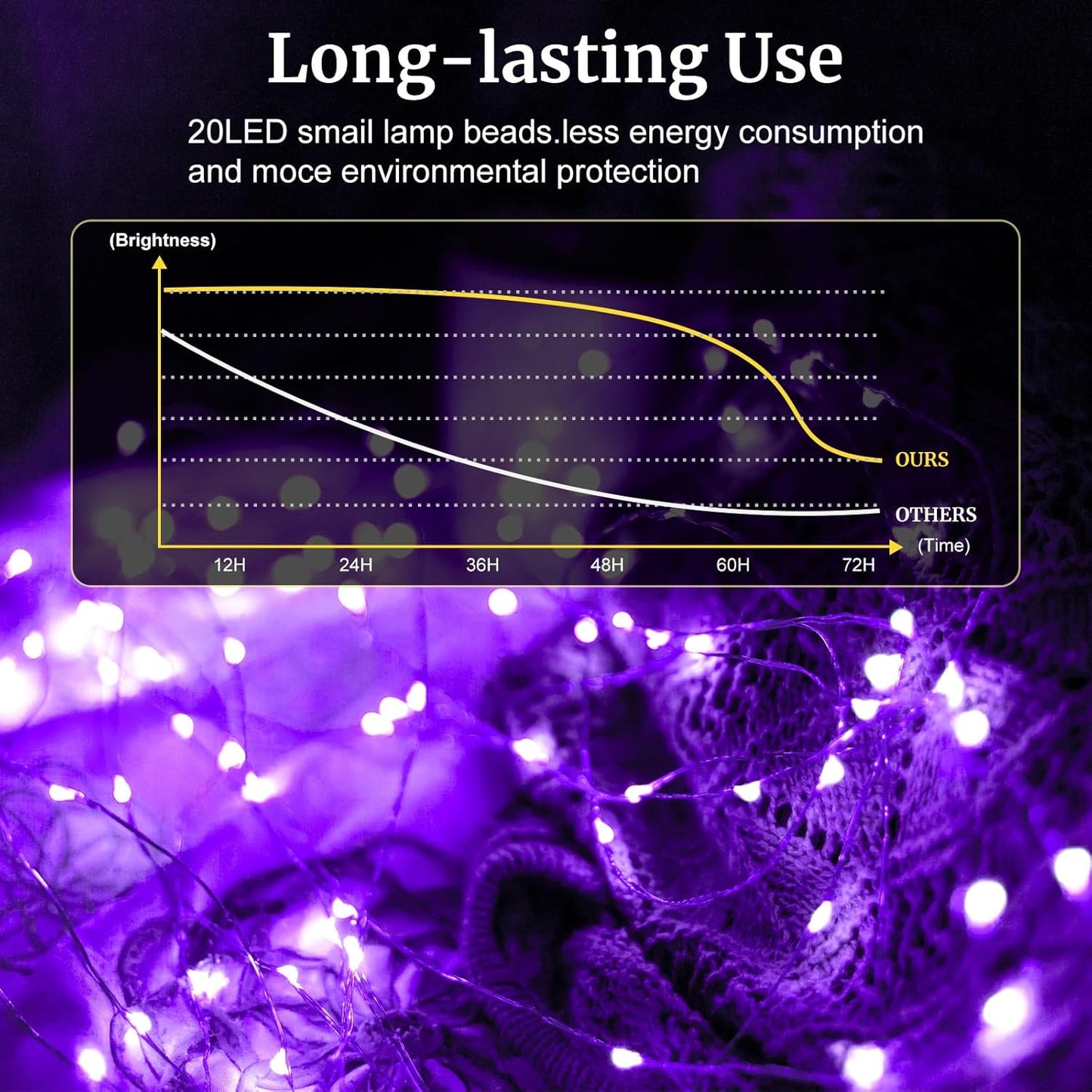 pozzolanas 24 Pack 7ft Waterproof LED Fairy Lights - Battery Operated String Lights with 20 LEDs for Home, Mason Jar, Party, Wedding, Halloween, Christmas Decorations (12 Multicolor & 12 Purple)