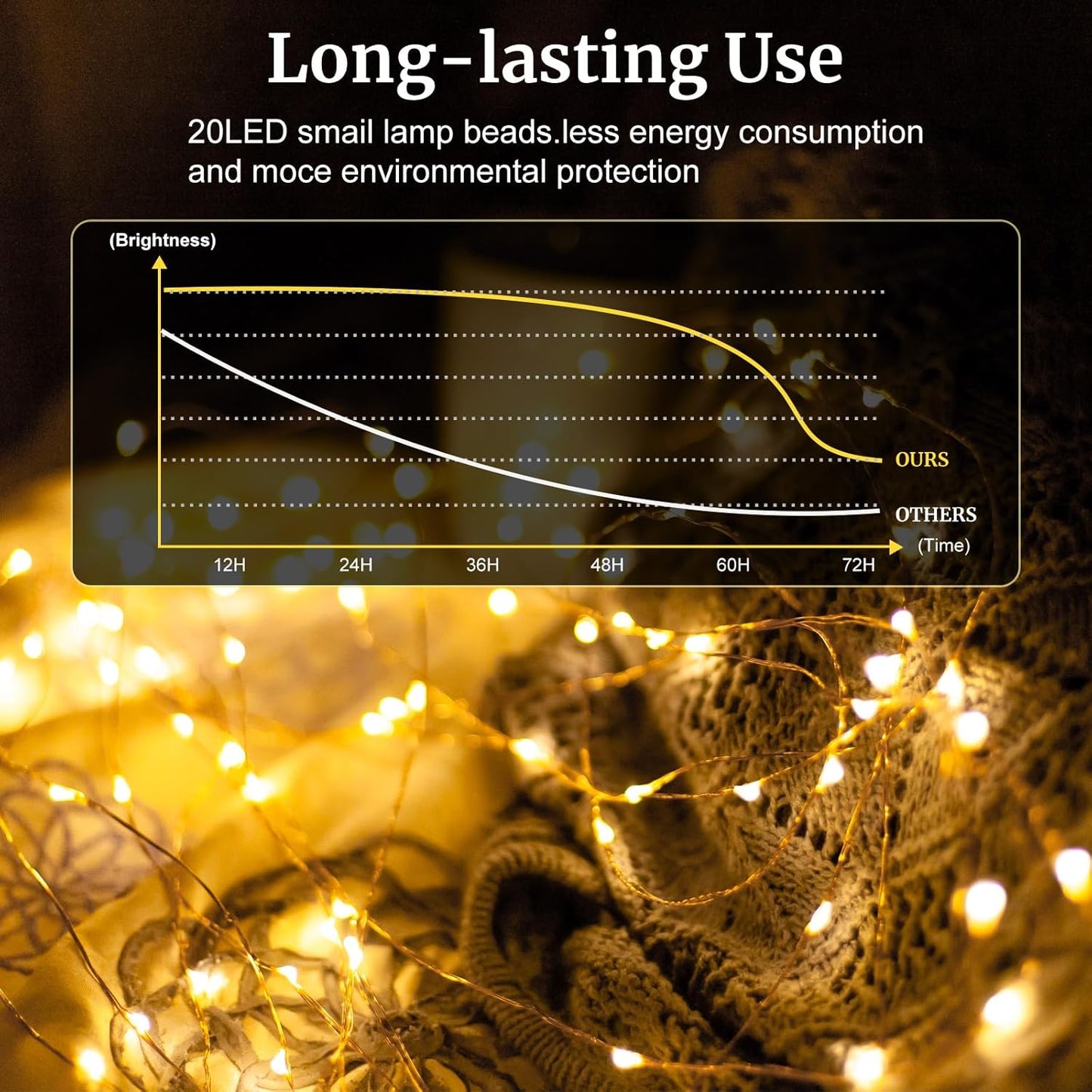 pozzolanas 24 Pack 7ft Waterproof LED Fairy Lights - Battery Operated String Lights with 20 LEDs for Home, Mason Jar, Party, Wedding, Halloween, Christmas Decorations (12 White & 12 Warm White)