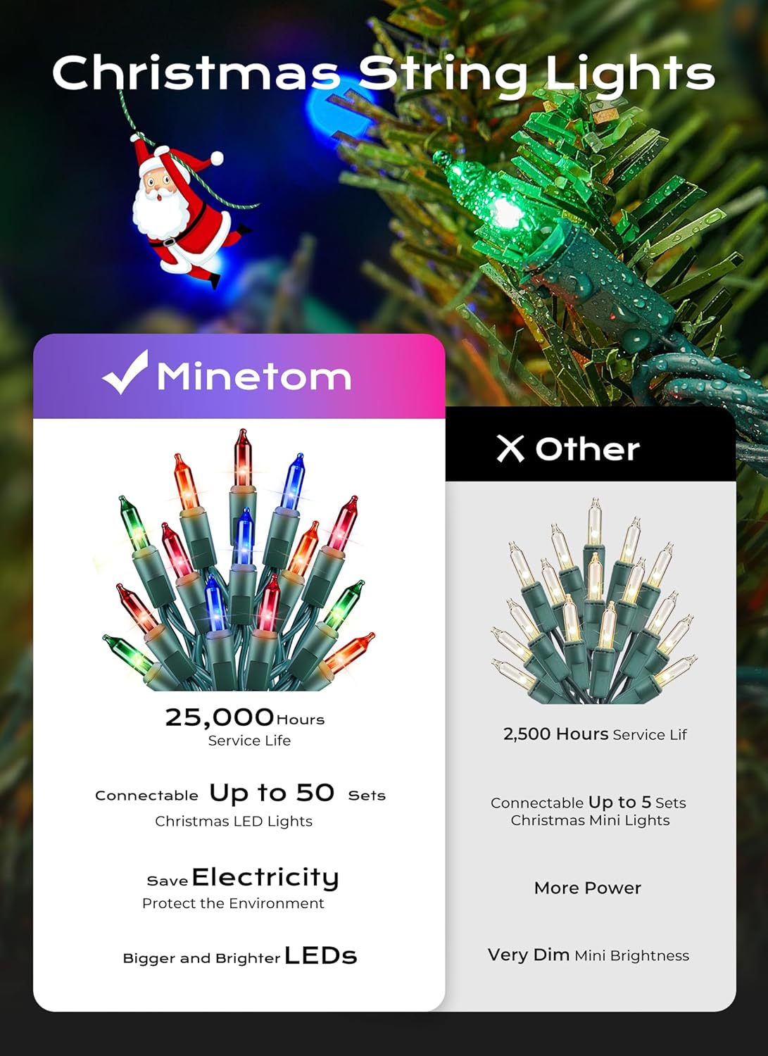 Minetom LED Multicolor Christmas String Lights, 100 Count 33 Feet LED Christmas Lights Bulb, Christmas Decorations Indoor, Christma Tree Lights for Indoor Outdoor Xmas Wedding Party Festival